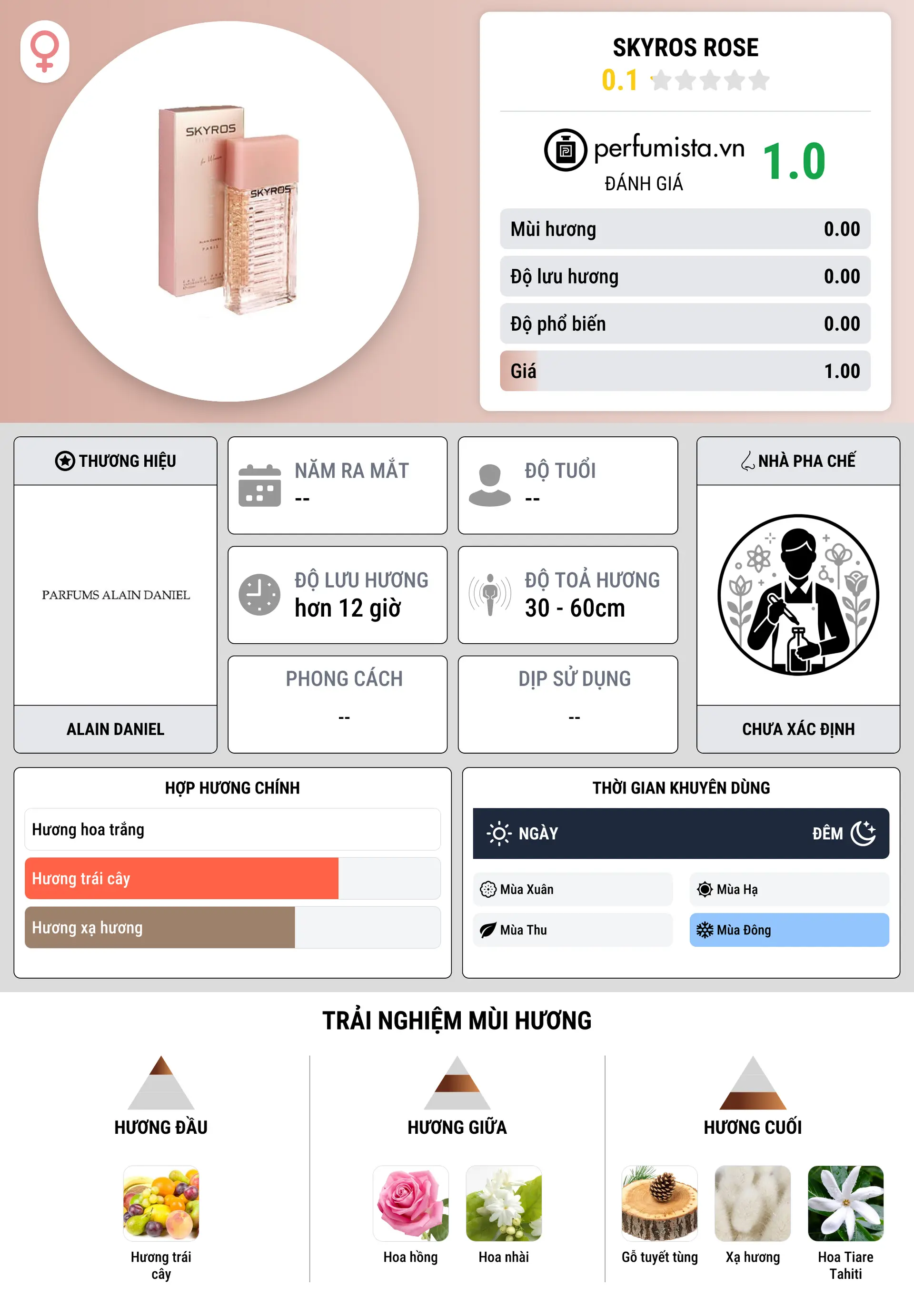 Thông tin chi tiết Skyros Rose