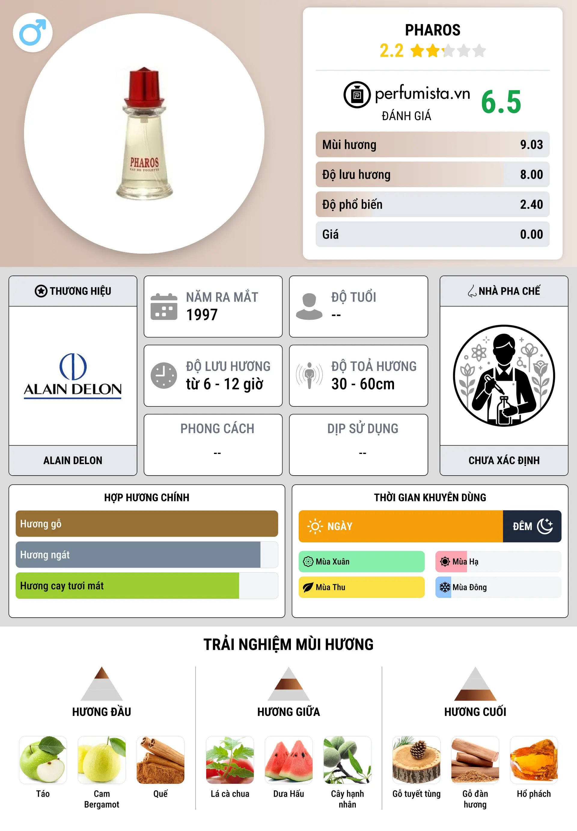 Thông tin chi tiết Pharos