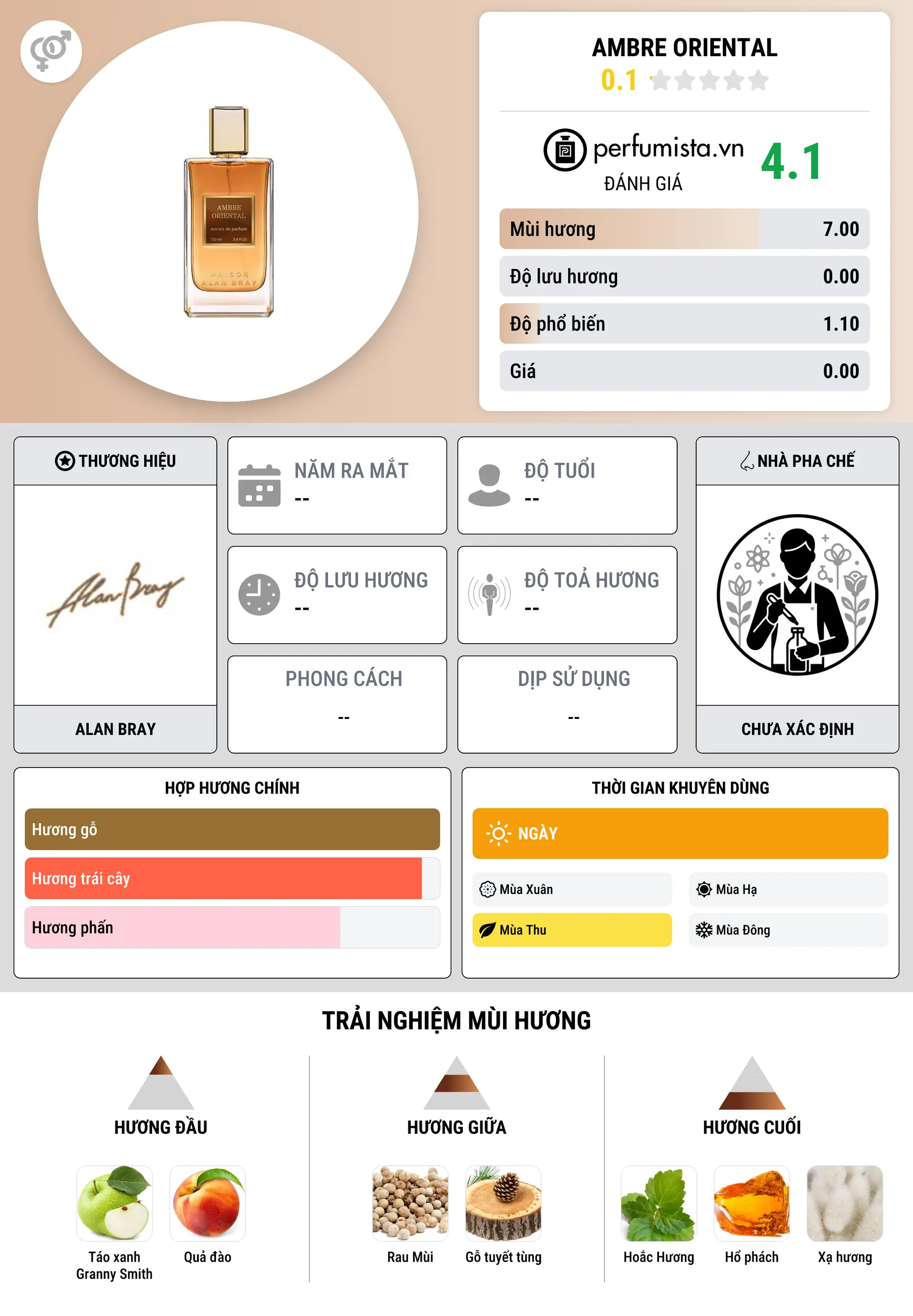 Thông tin chi tiết Ambre Oriental