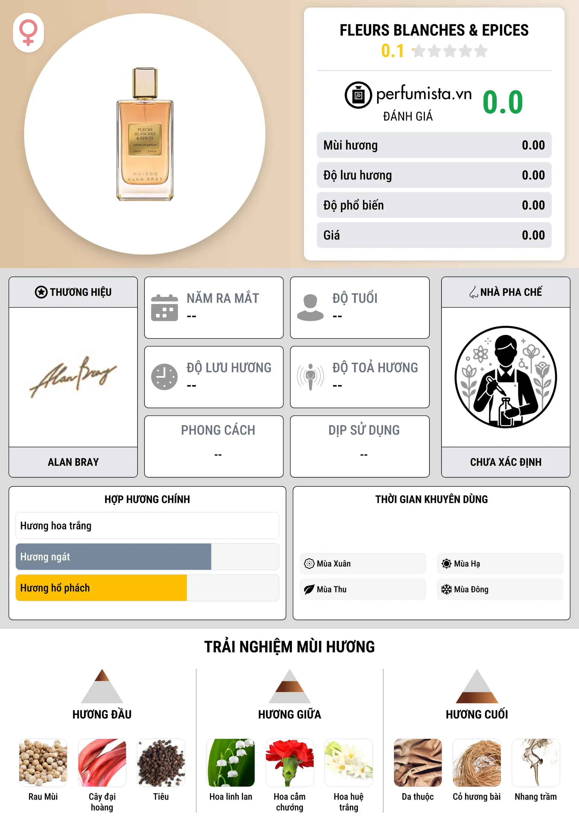 Thông tin chi tiết Fleurs Blanches & Epices