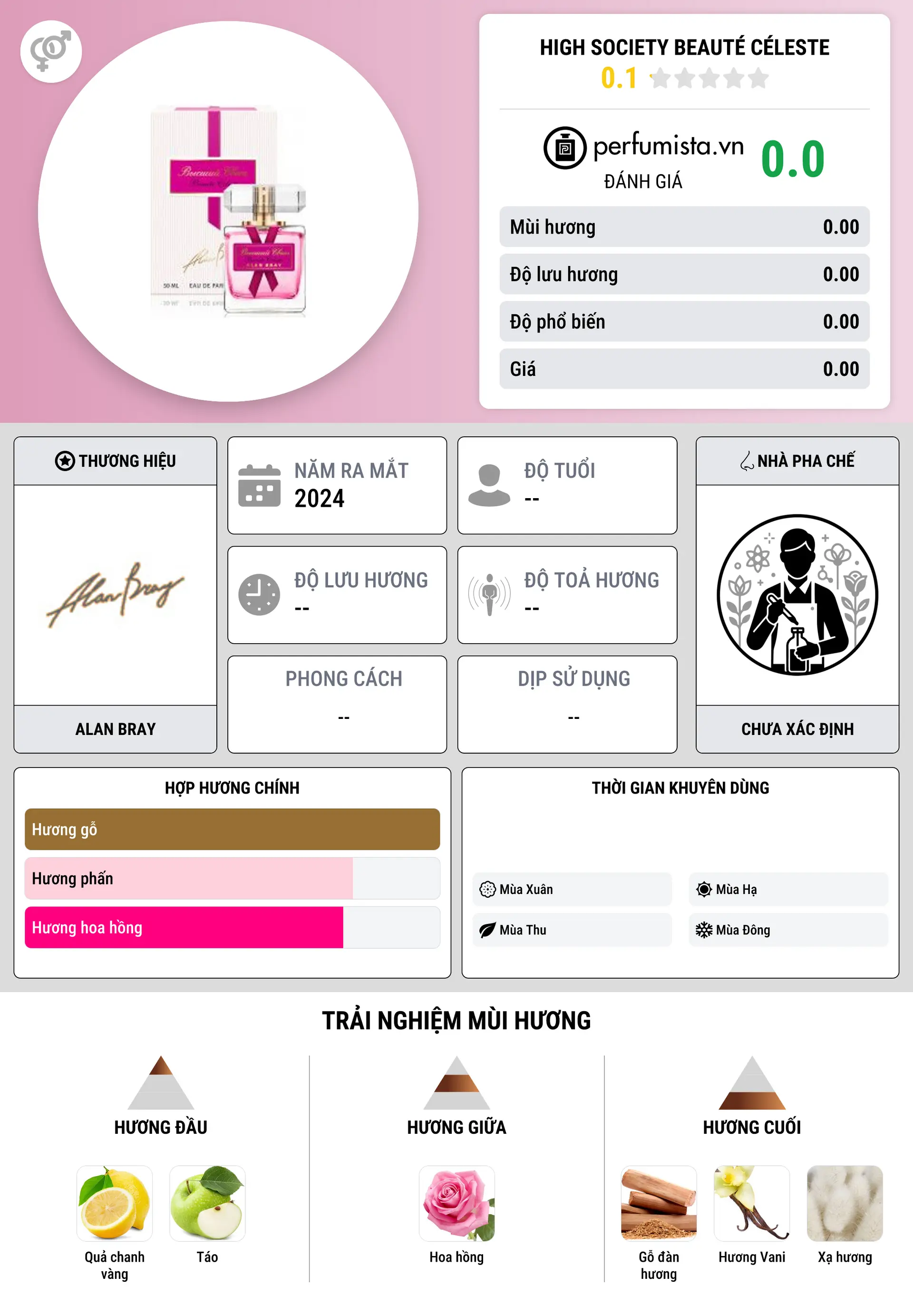 Thông tin chi tiết HIGH SOCIETY Beauté Céleste