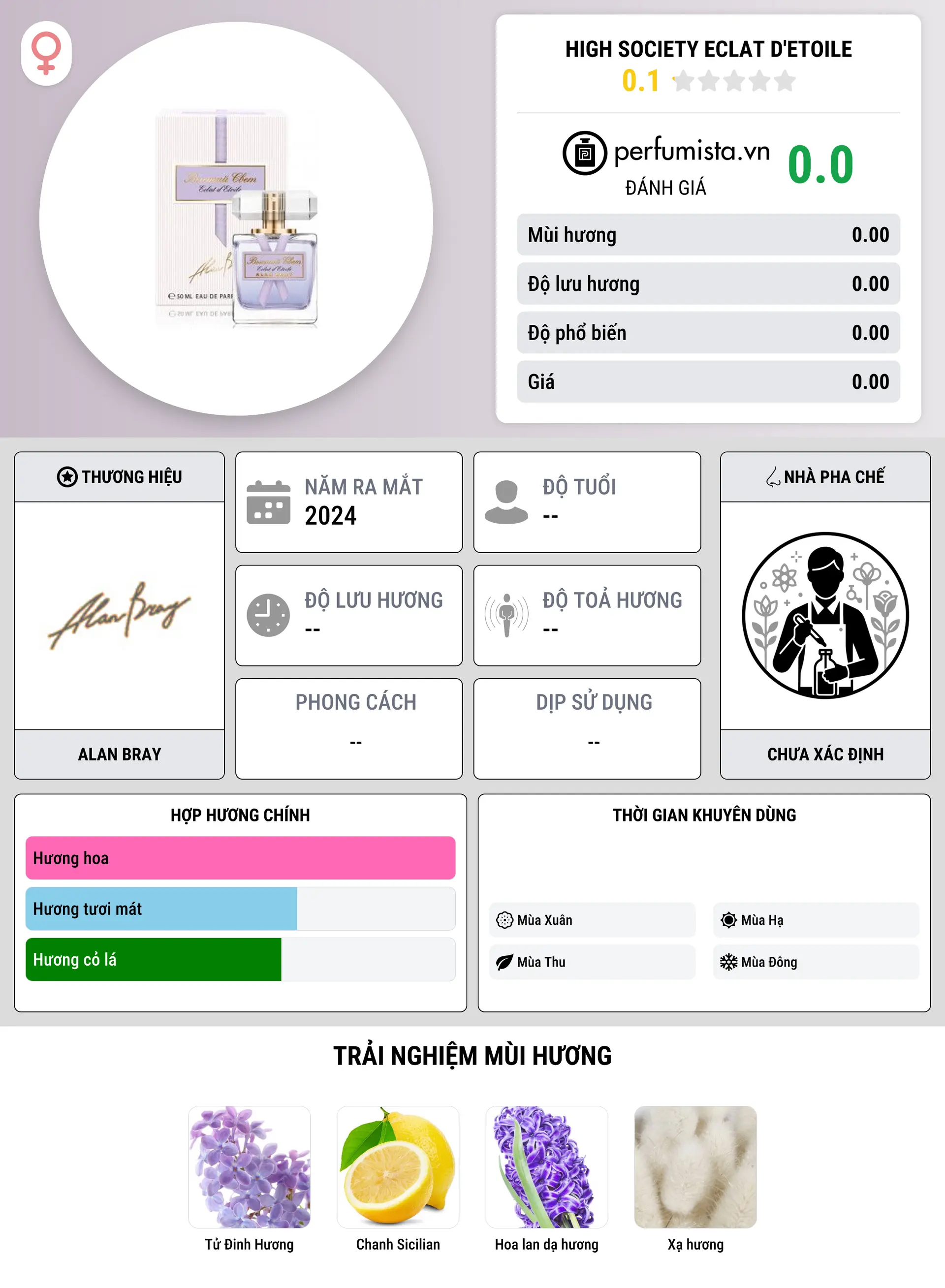 Thông tin chi tiết High Society Eclat d'Etoile