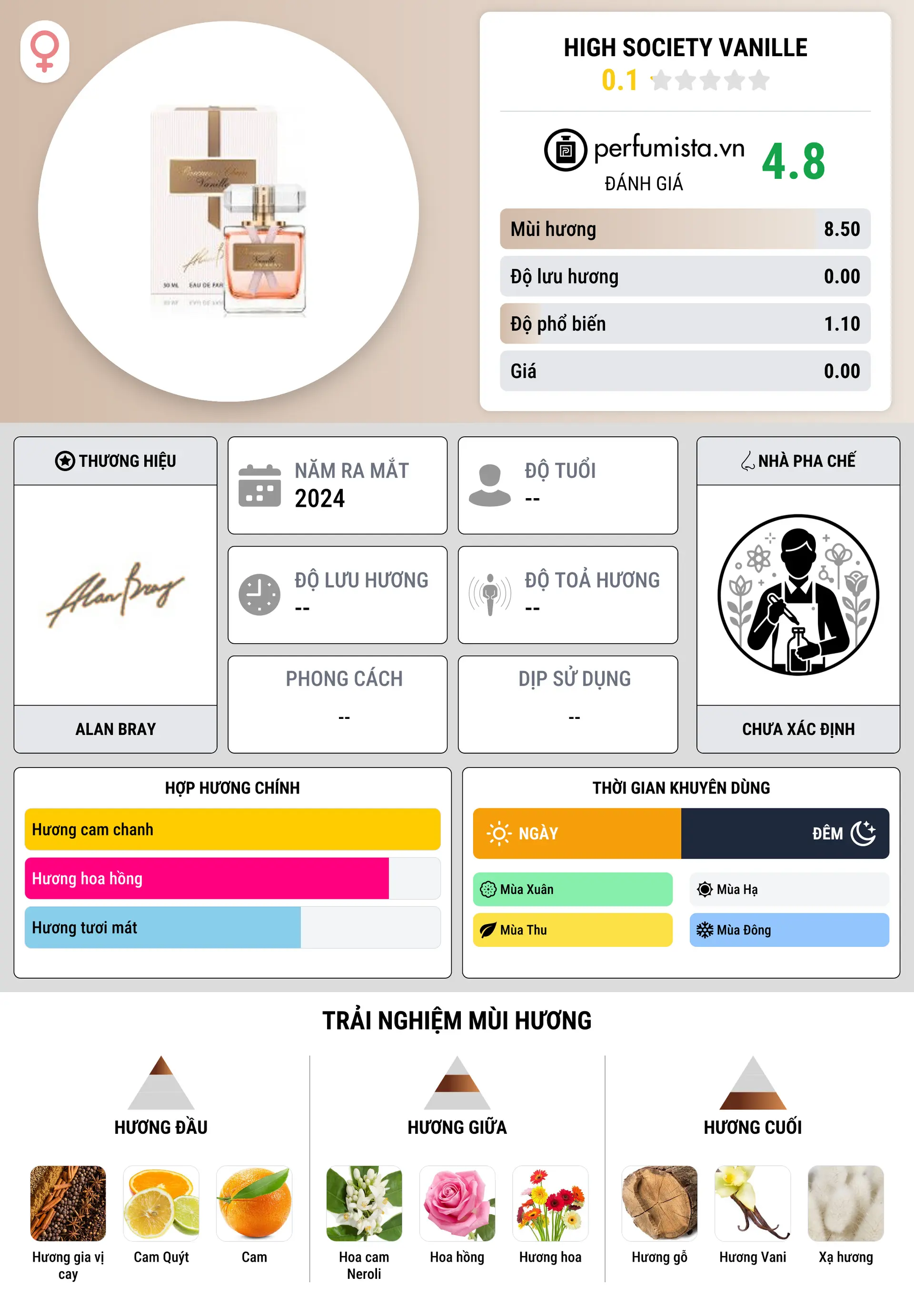 Thông tin chi tiết High Society Vanille