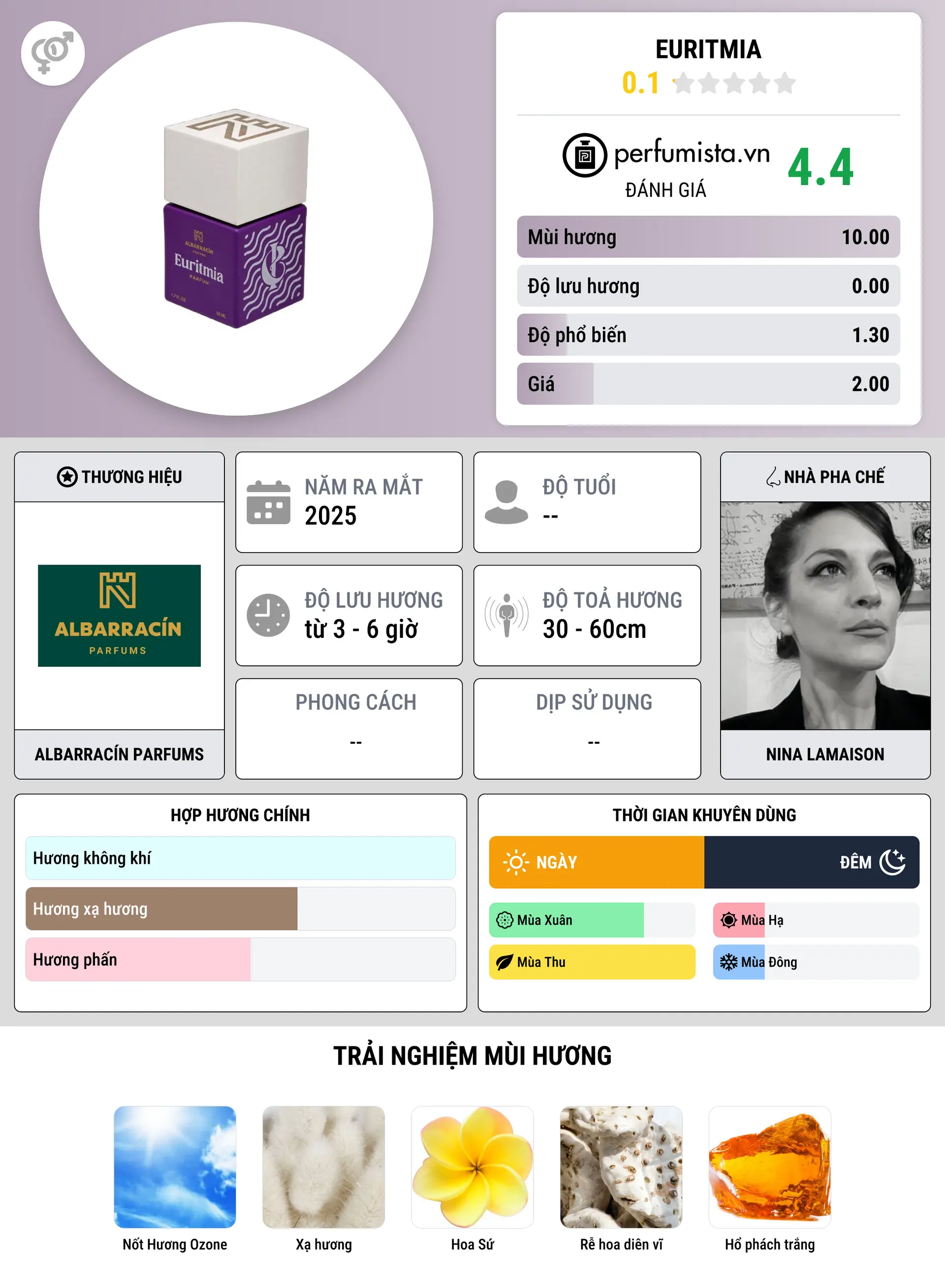 Thông tin chi tiết Euritmia