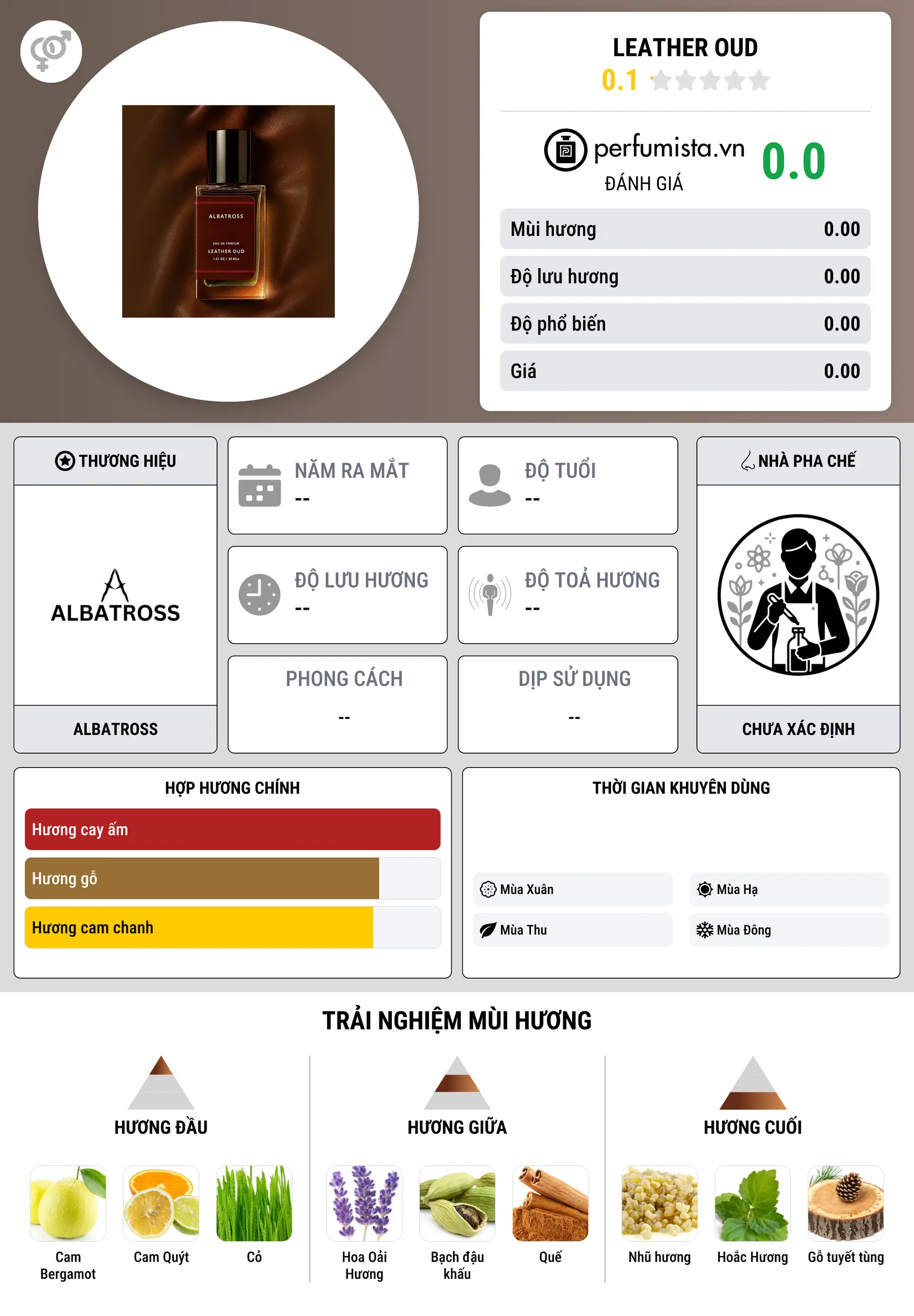 Thông tin chi tiết Leather Oud