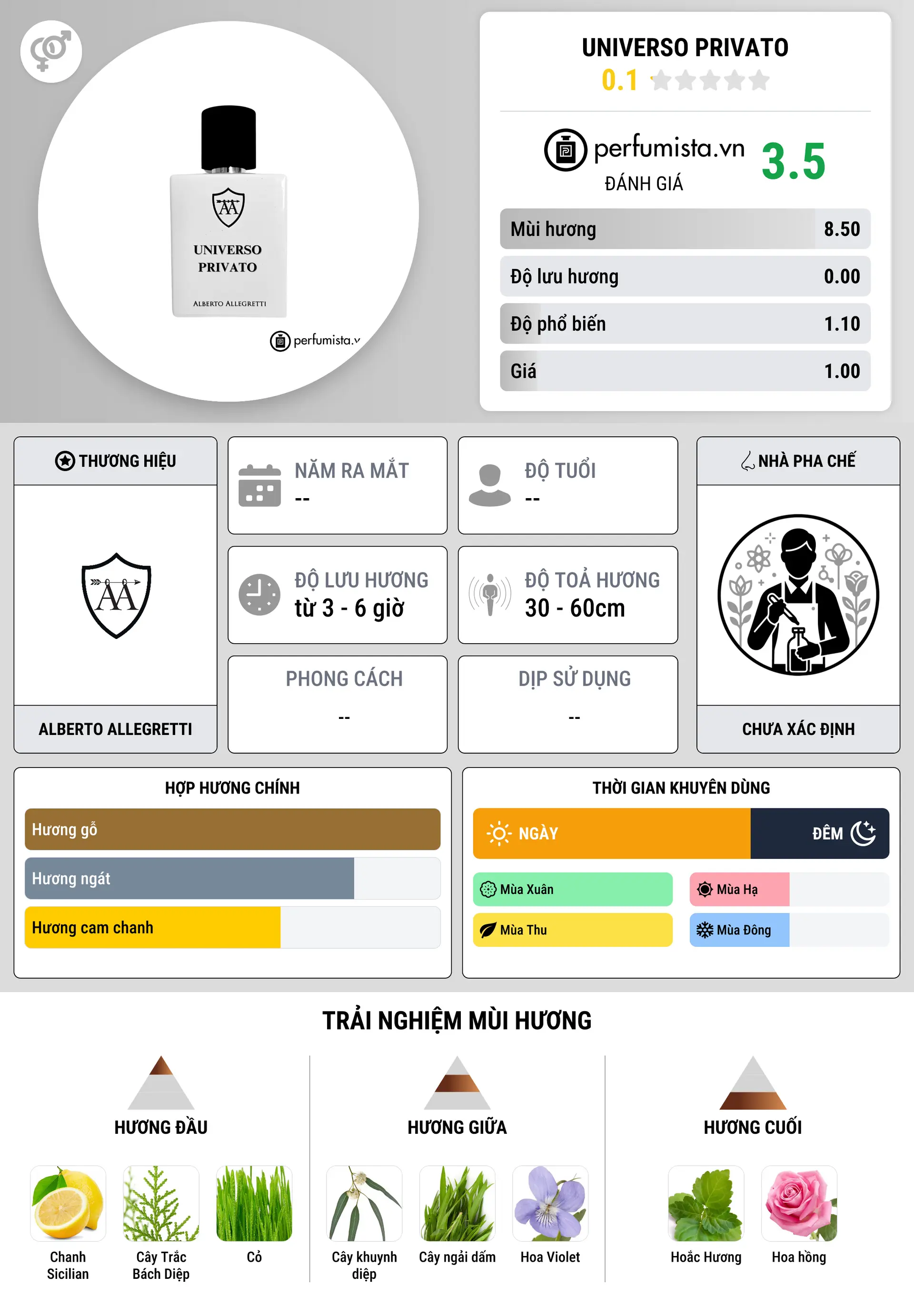 Thông tin chi tiết Universo Privato