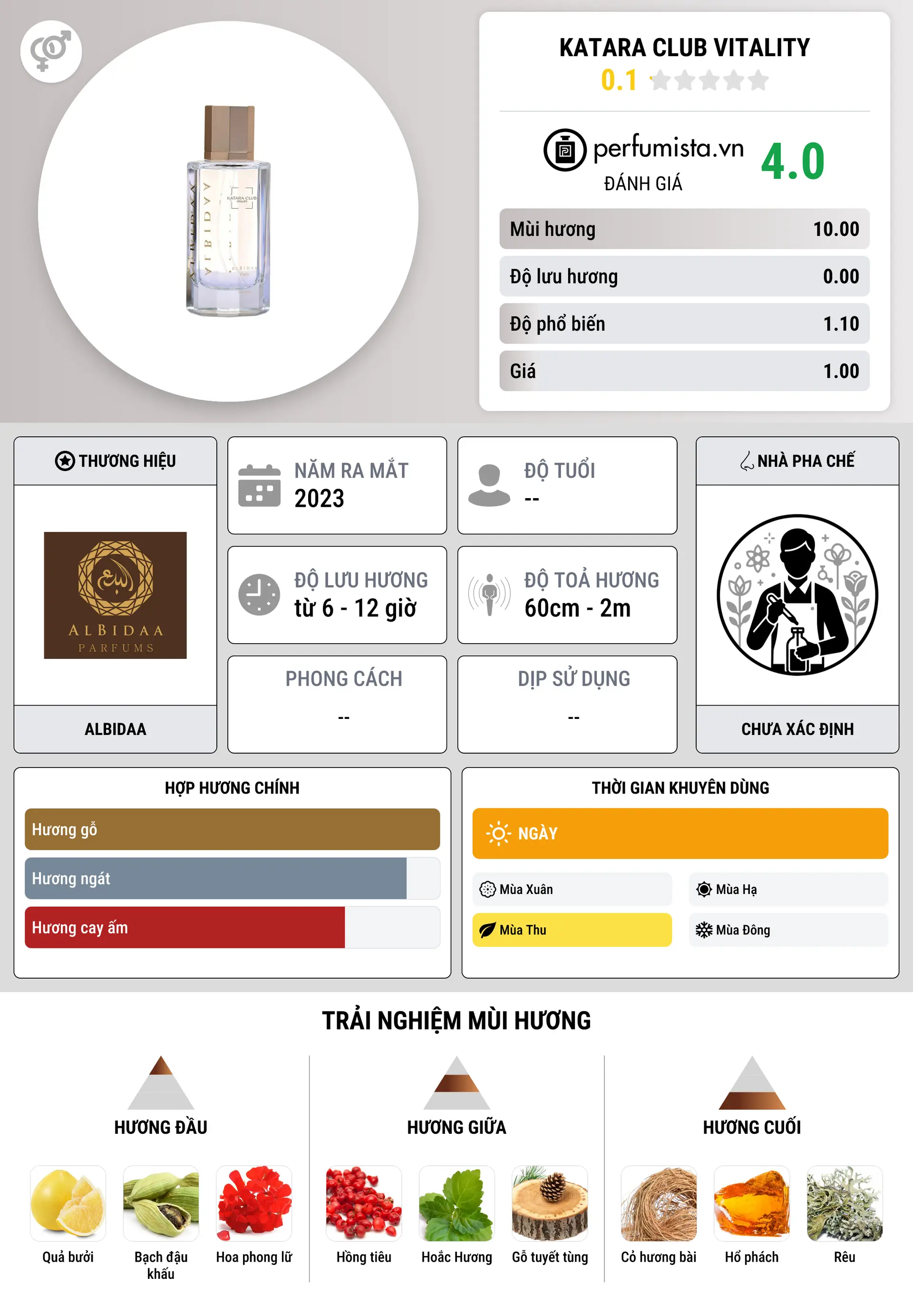 Thông tin chi tiết Katara Club Vitality