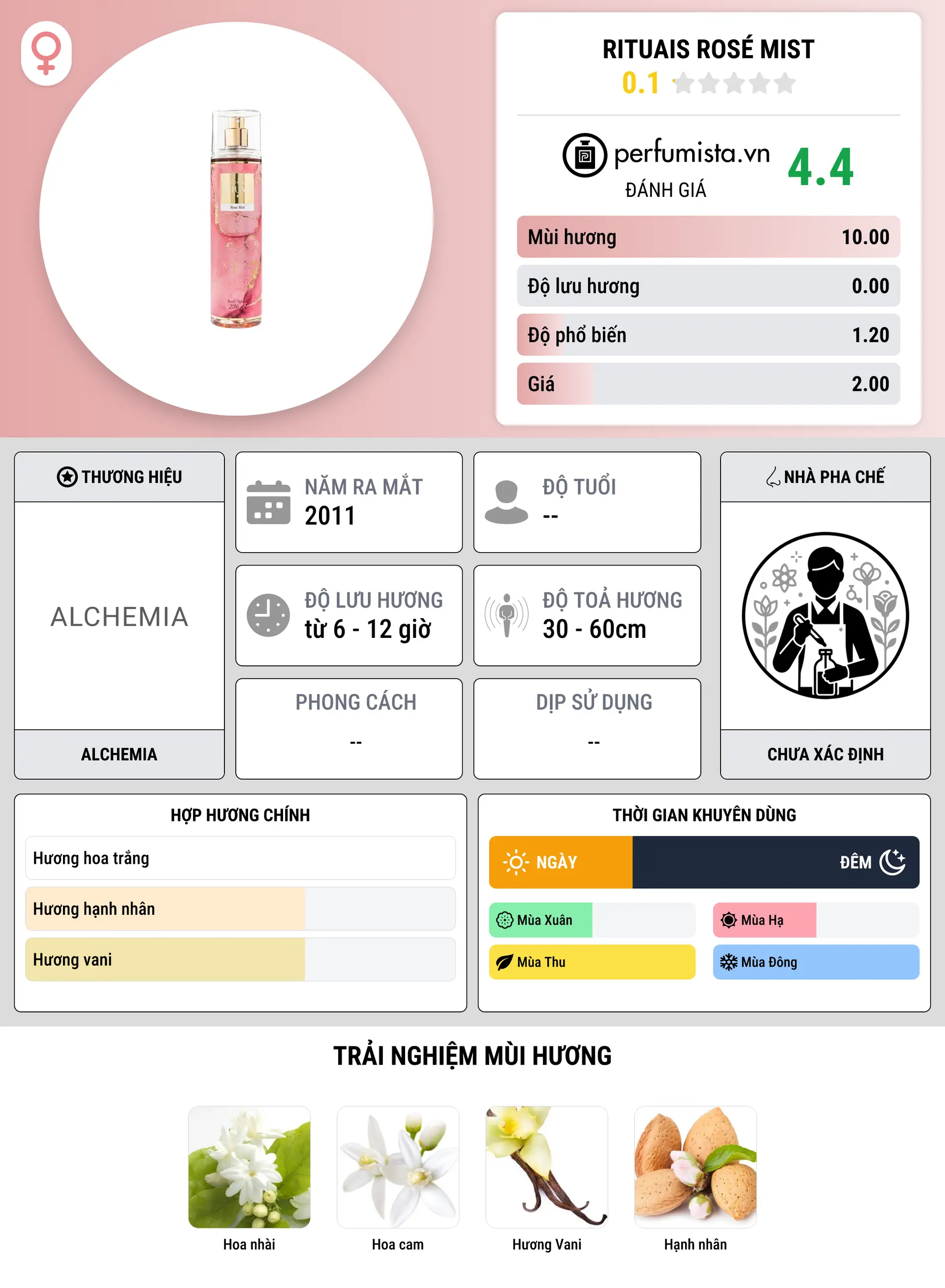 Thông tin chi tiết Rituais Rosé Mist