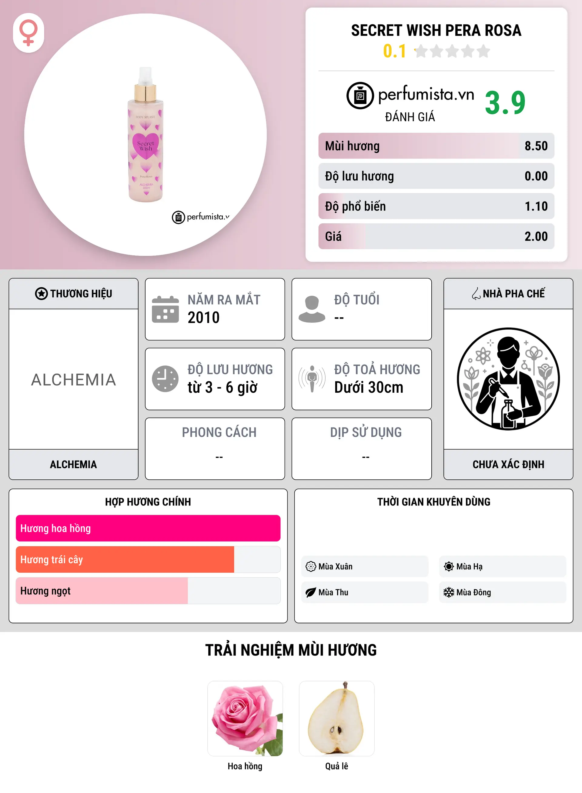 Thông tin chi tiết Secret Wish Pera Rosa