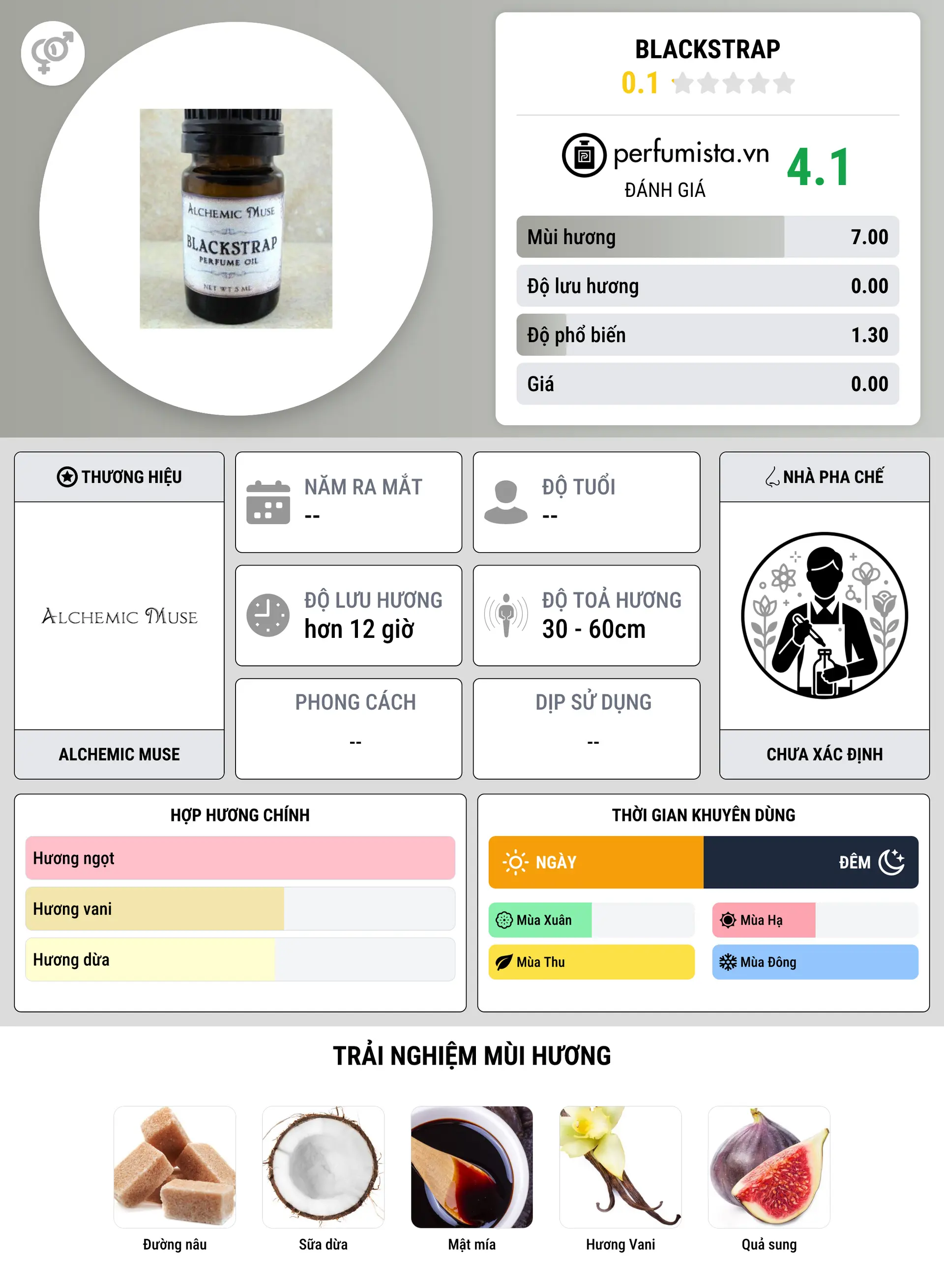 Thông tin chi tiết Blackstrap