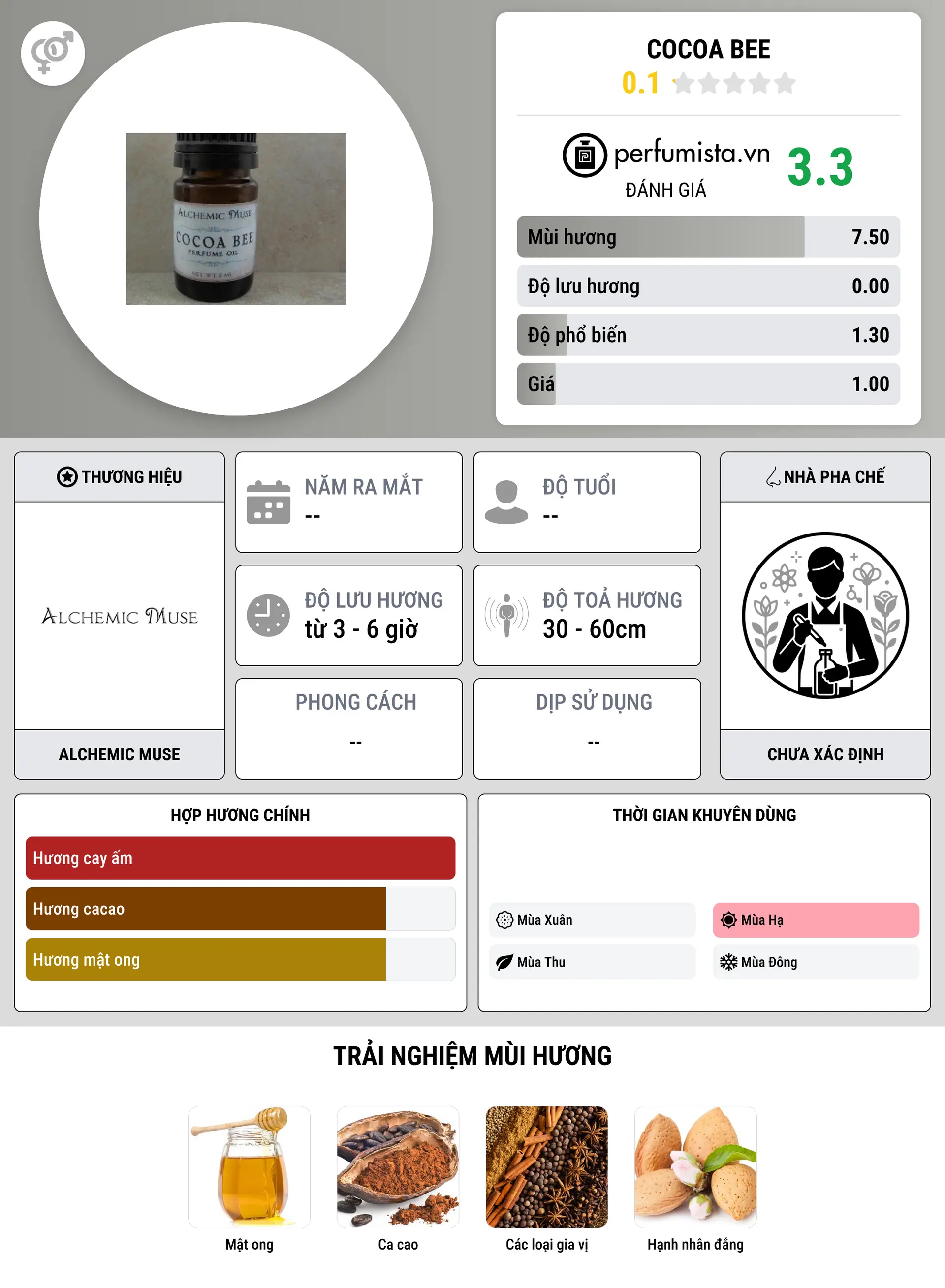 Thông tin chi tiết Cocoa Bee