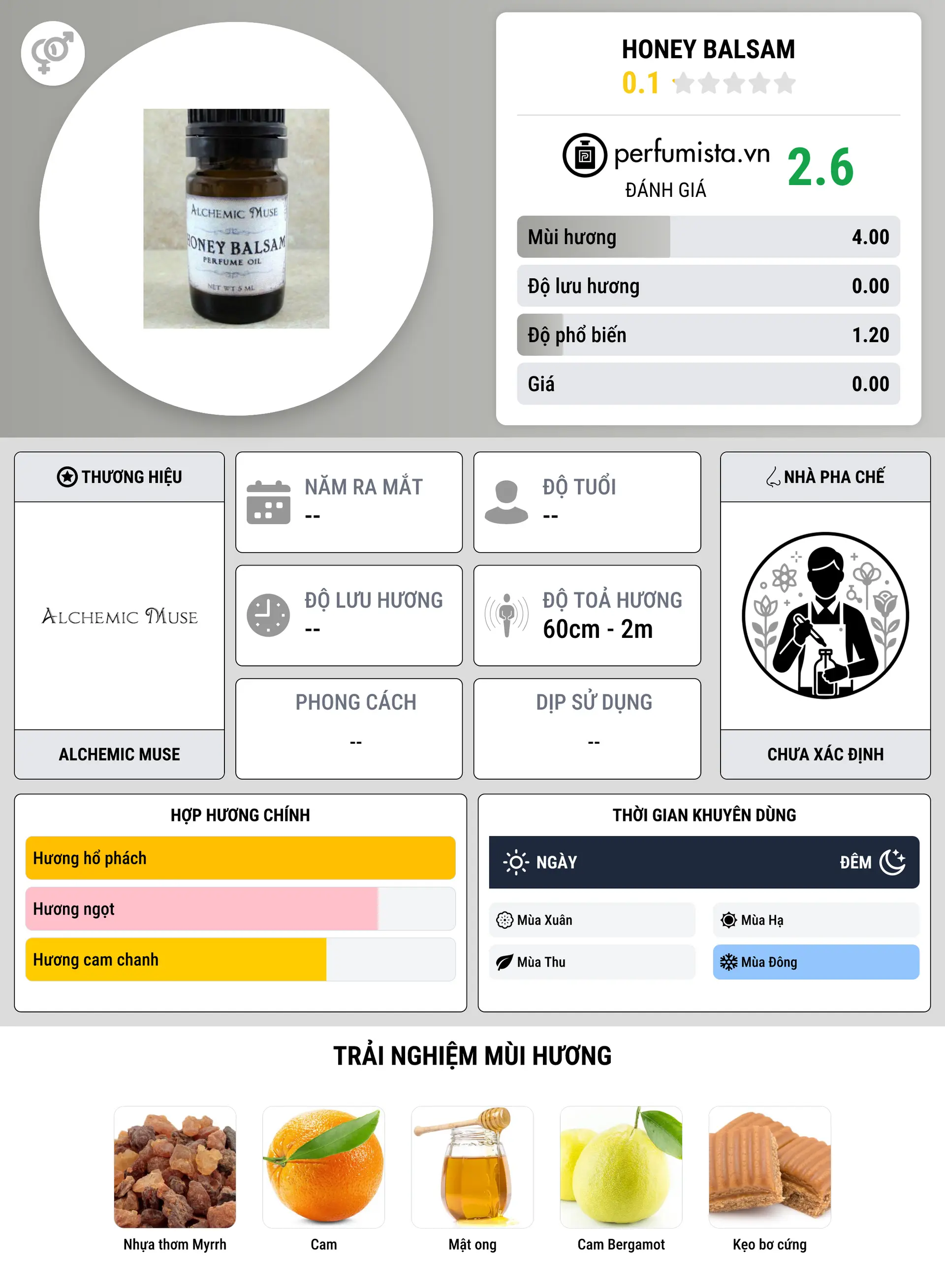 Thông tin chi tiết Honey Balsam