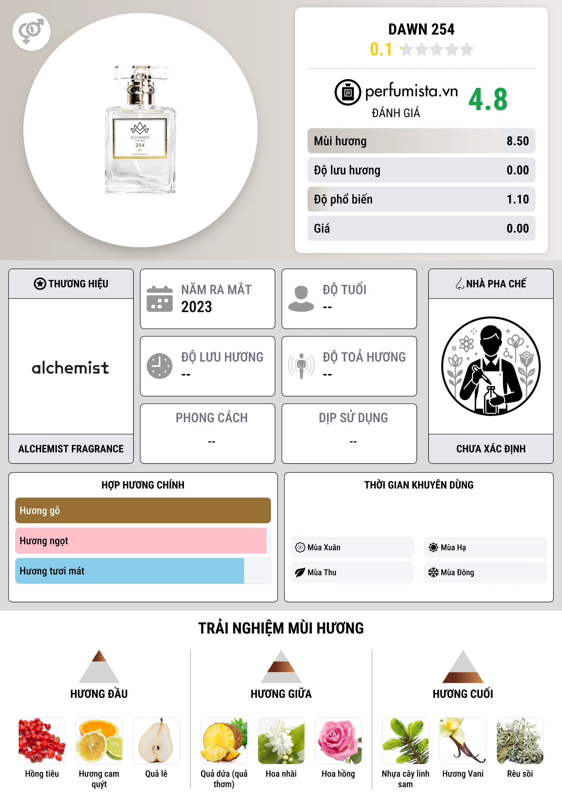 Thông tin chi tiết Dawn 254