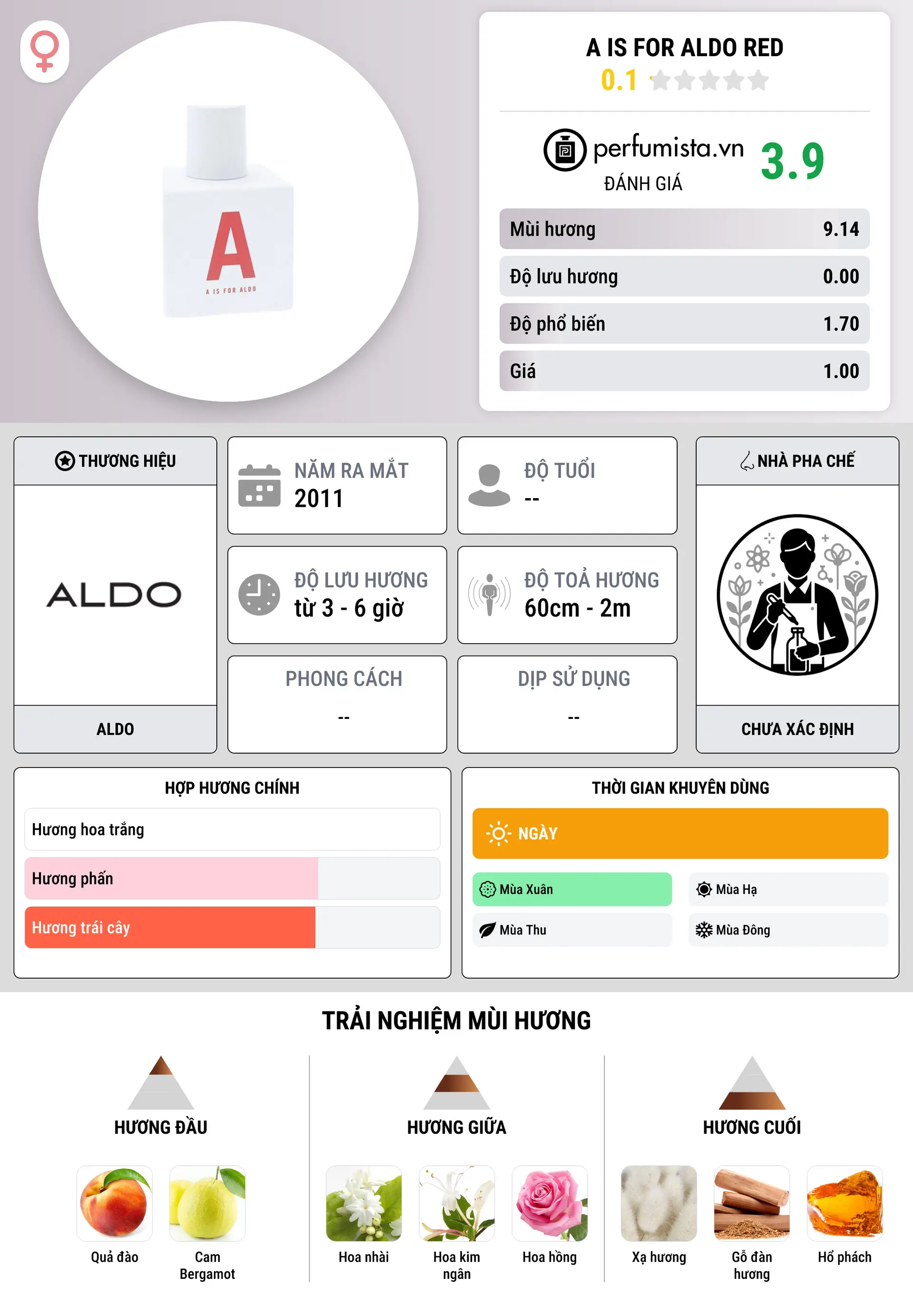 Thông tin chi tiết A is for ALDO Red