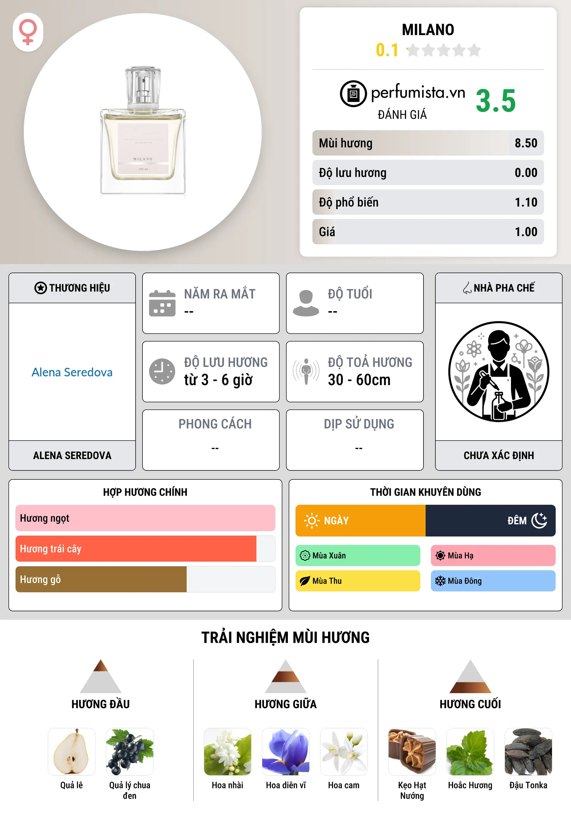 Thông tin chi tiết Milano
