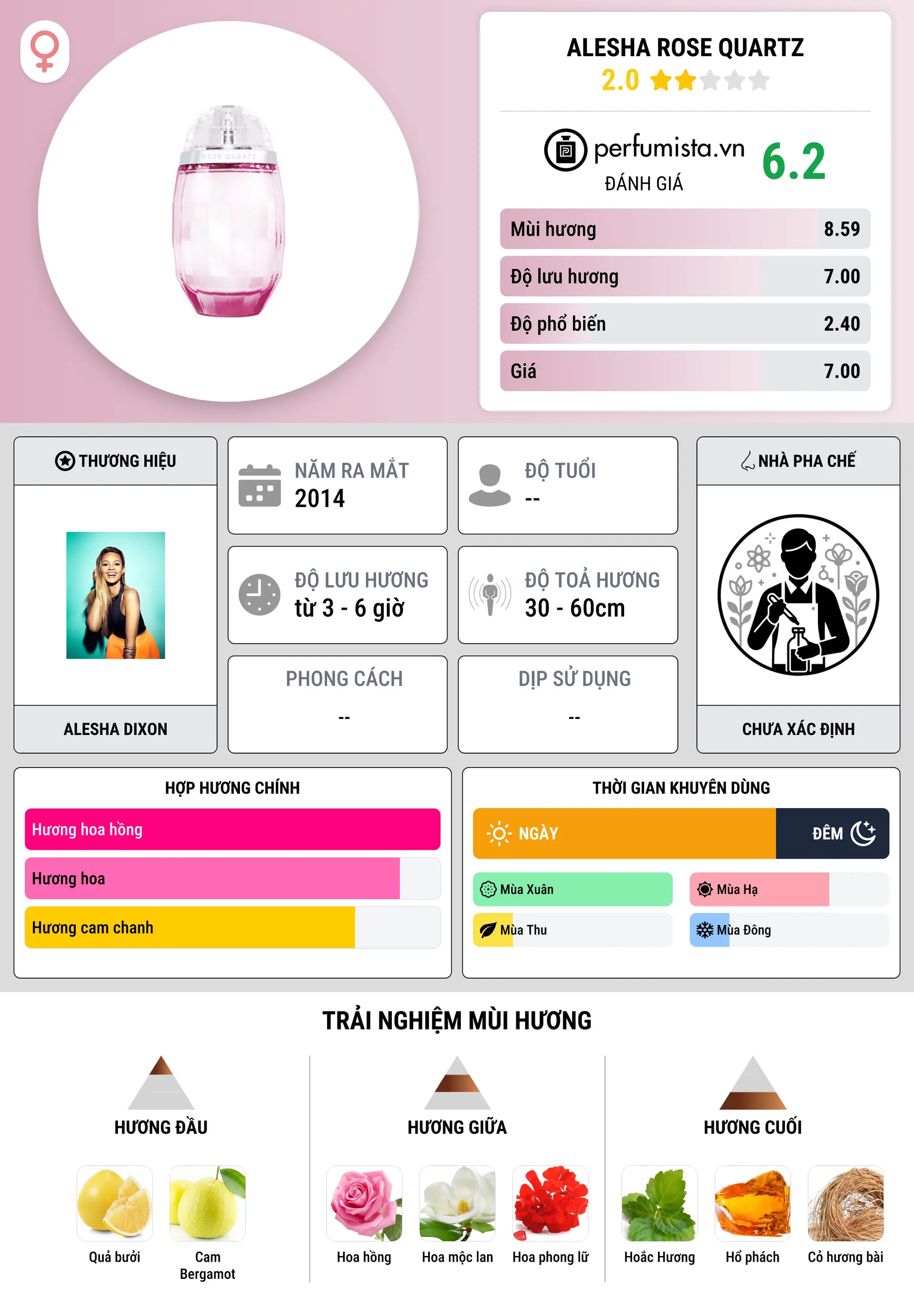 Thông tin chi tiết Alesha Rose Quartz
