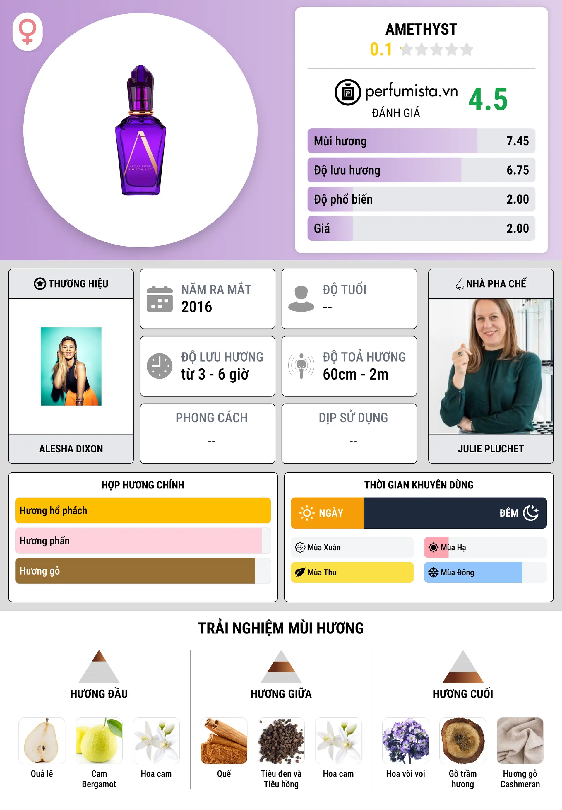 Thông tin chi tiết Amethyst