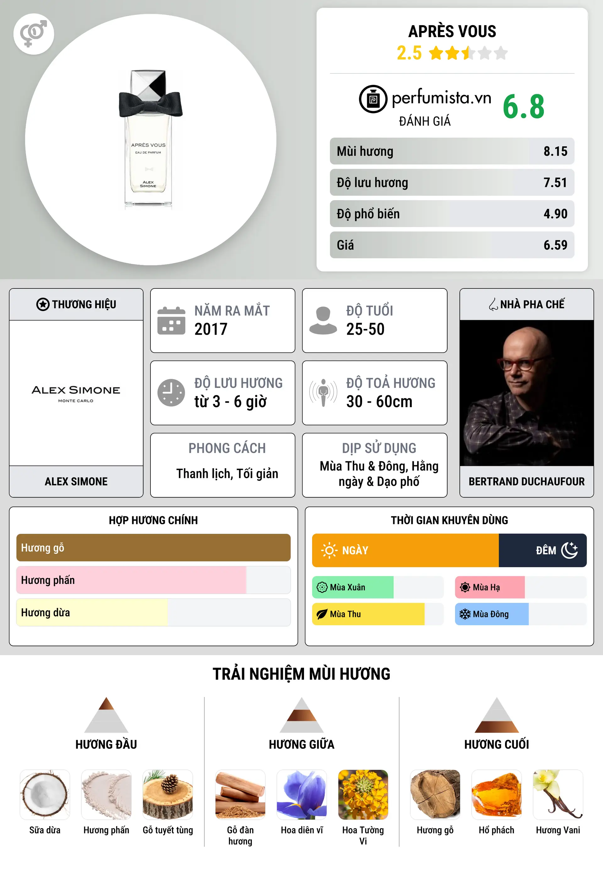 Thông tin chi tiết Après Vous
