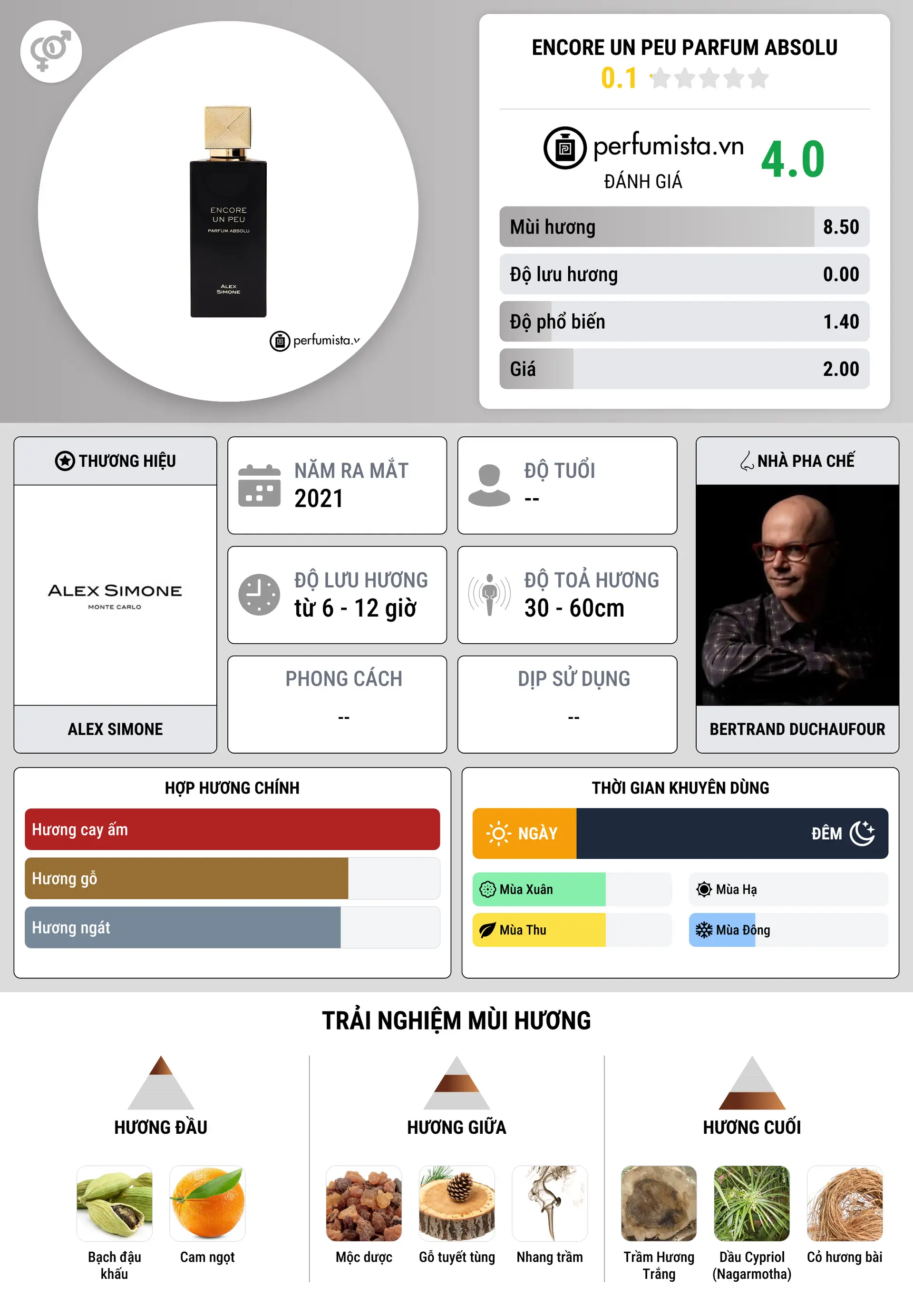 Thông tin chi tiết Encore Un Peu Parfum Absolu