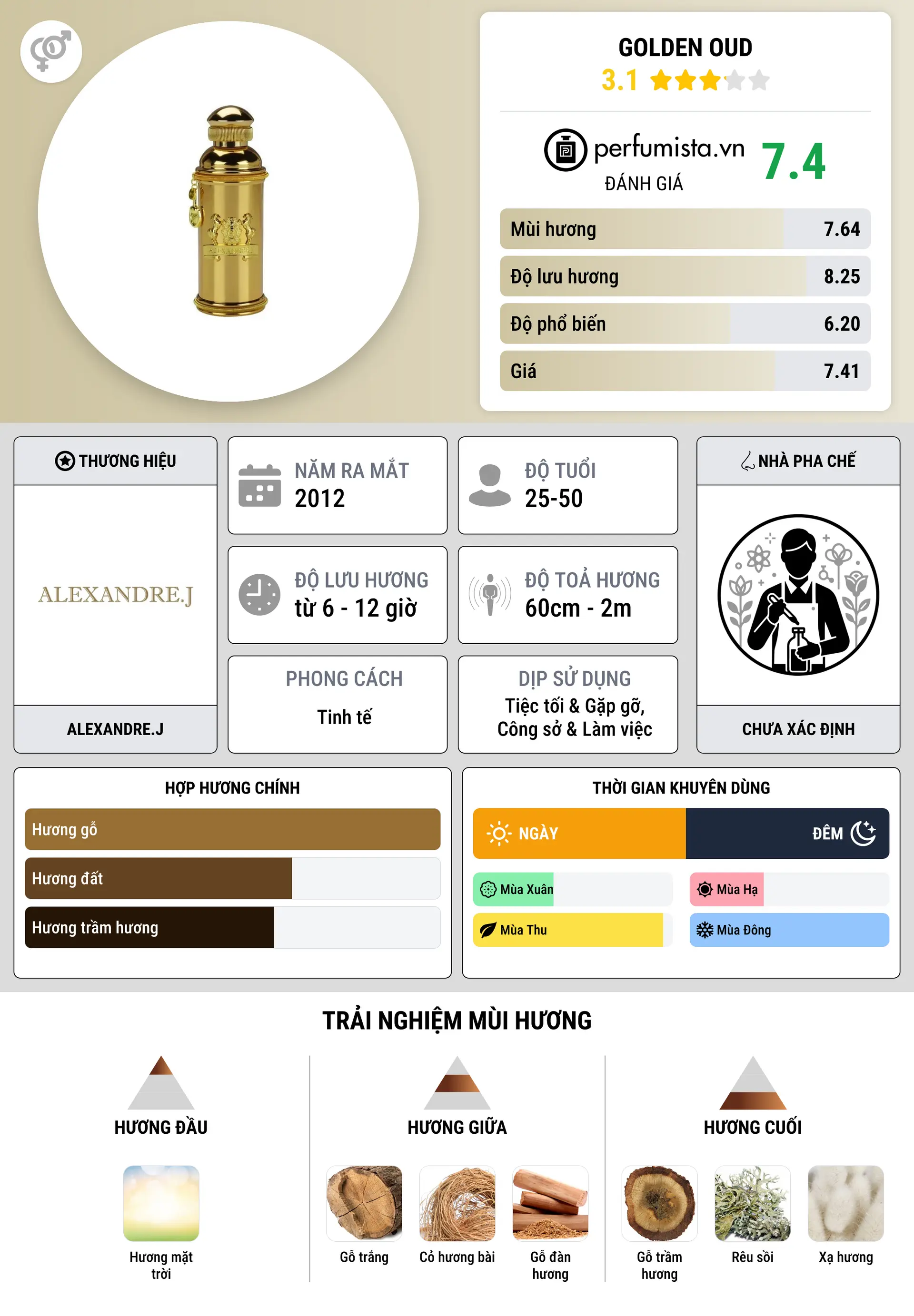Thông tin chi tiết Golden Oud