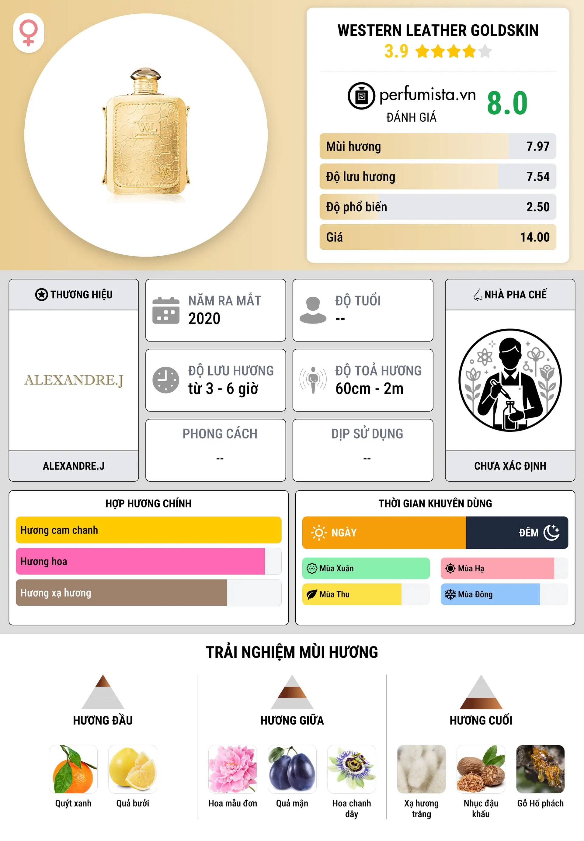 Thông tin chi tiết Western Leather Goldskin