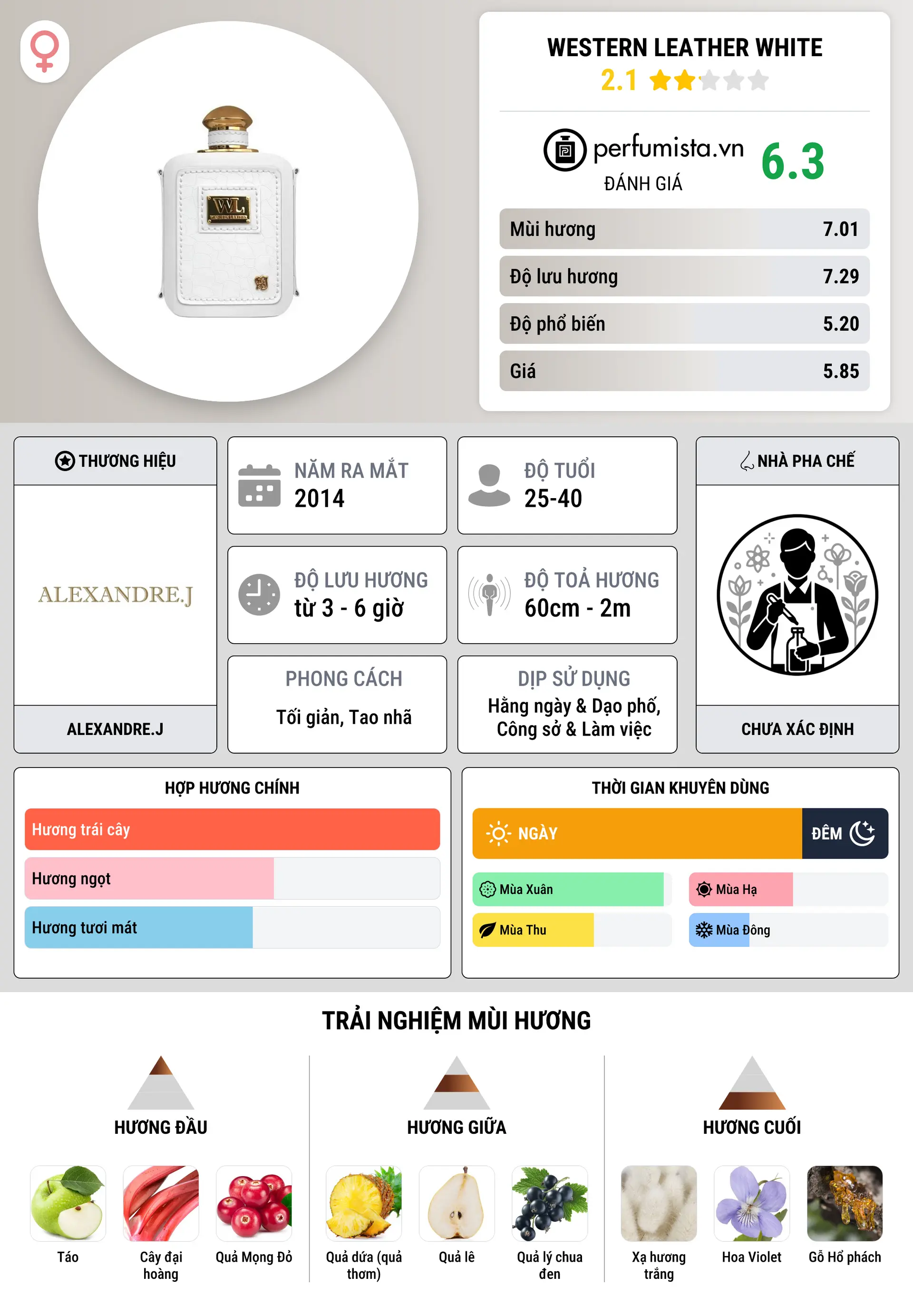 Thông tin chi tiết Western Leather White