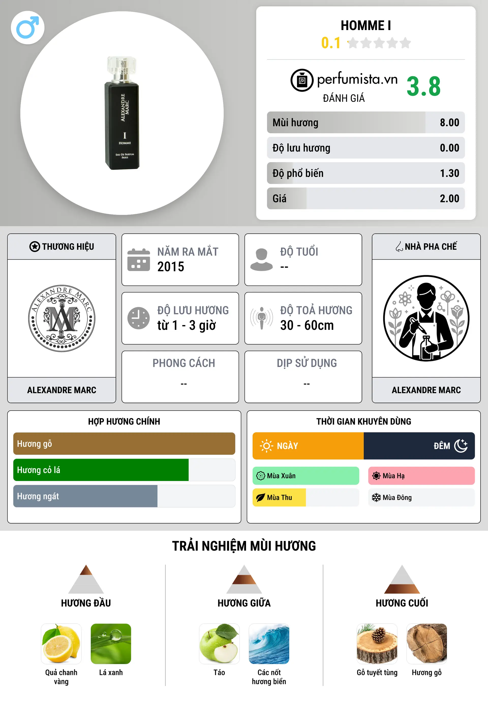 Thông tin chi tiết Homme I