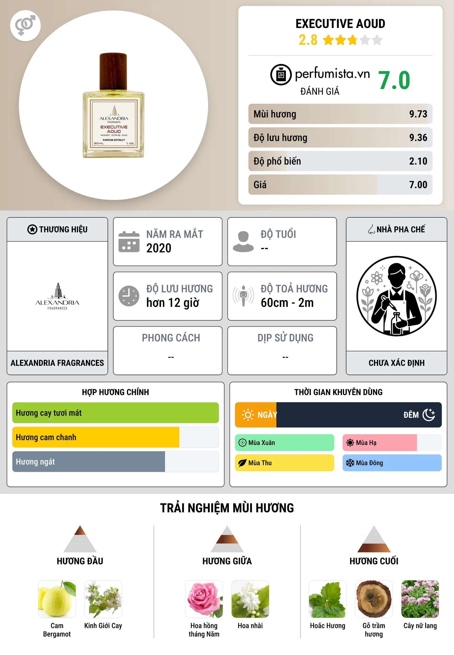 Thông tin chi tiết Executive Aoud