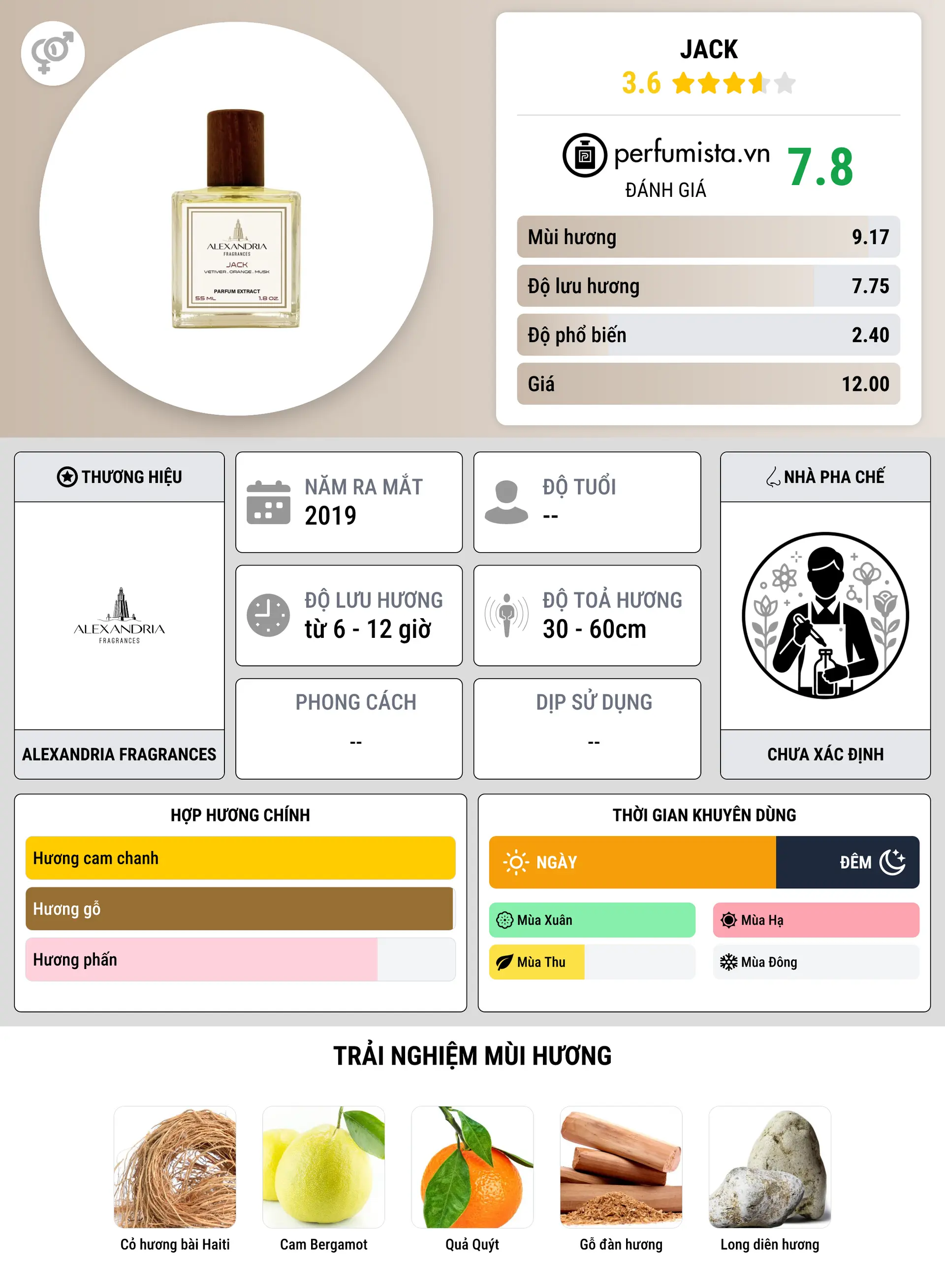 Thông tin chi tiết Jack