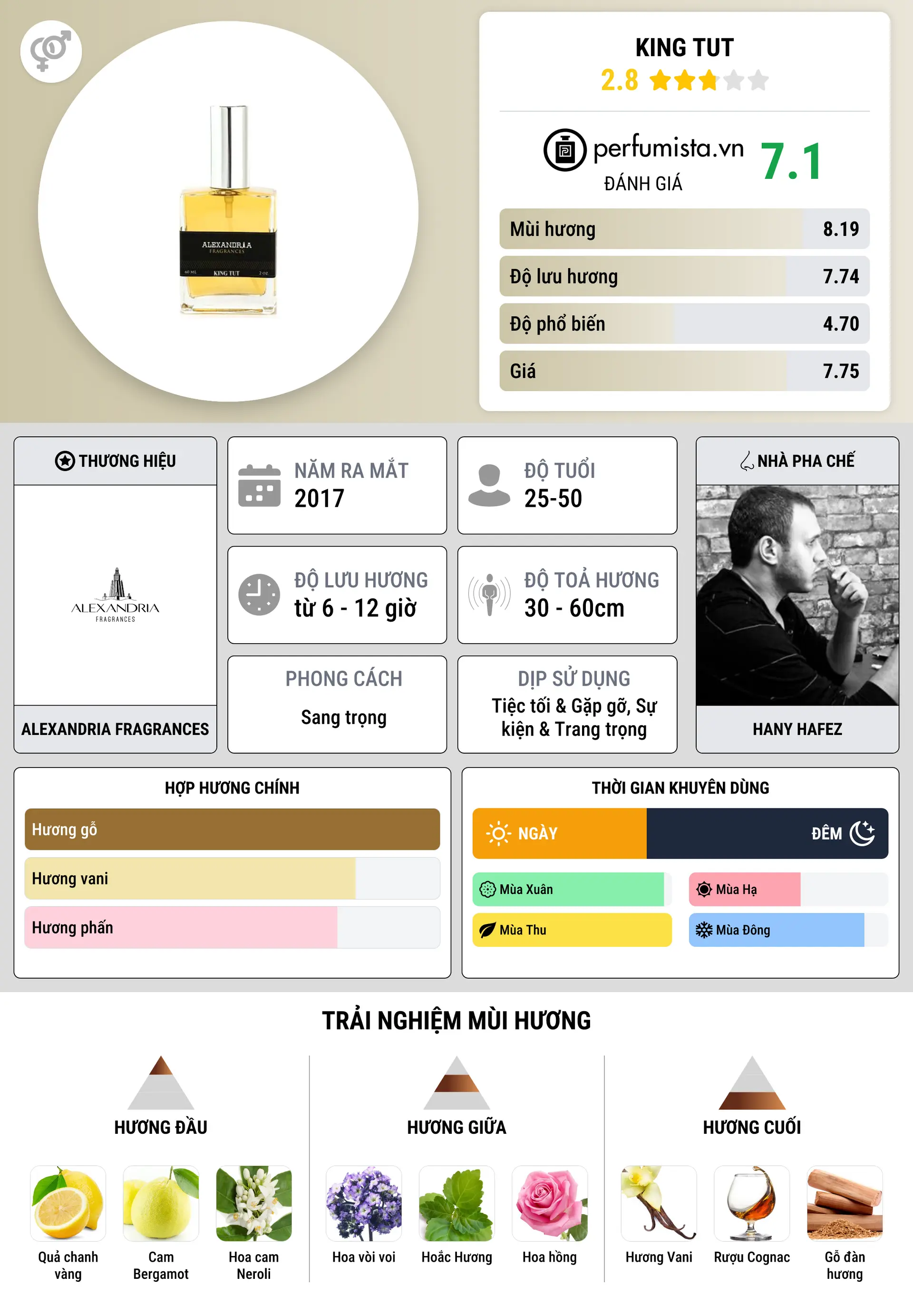 Thông tin chi tiết King Tut