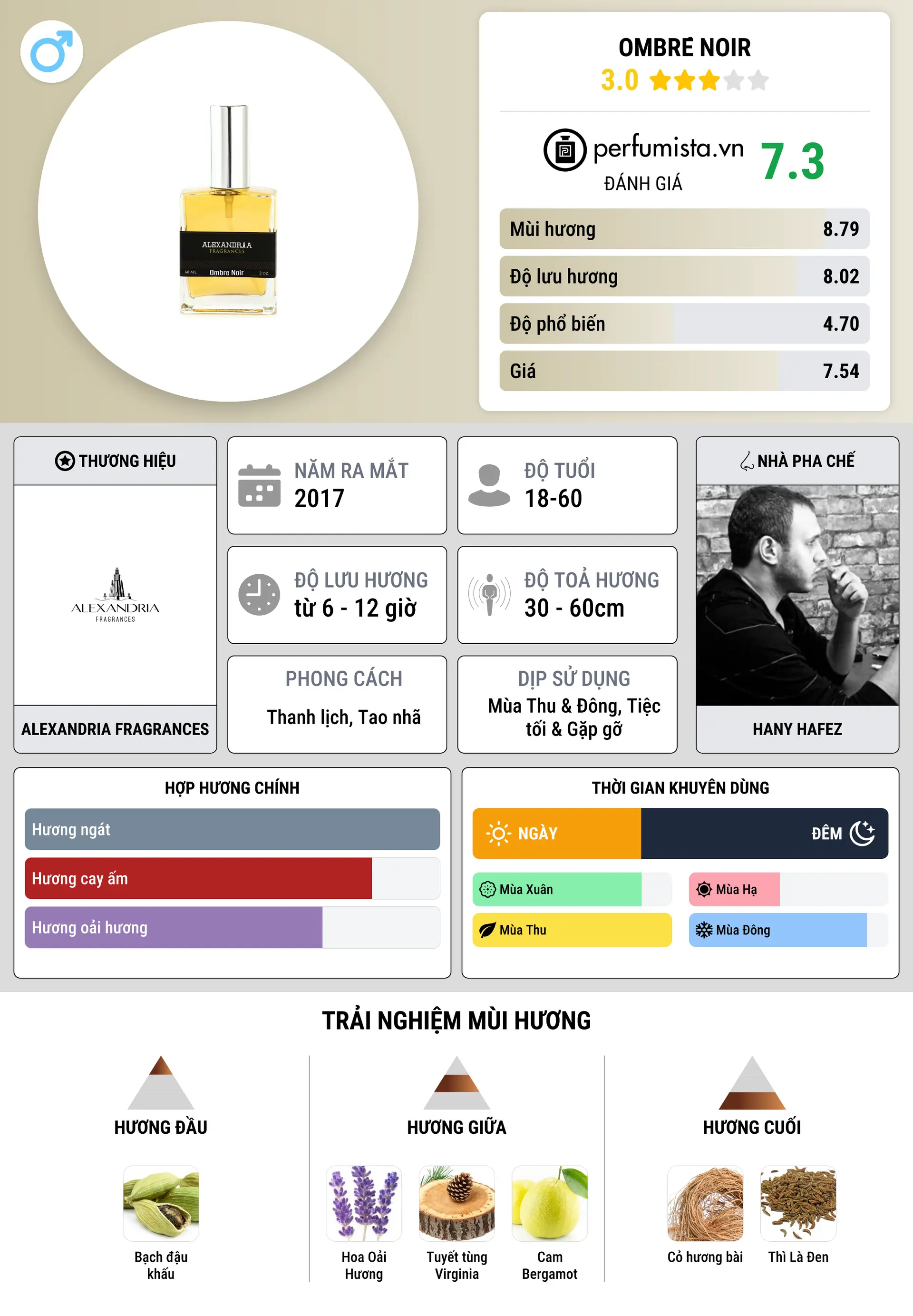 Thông tin chi tiết Ombré Noir