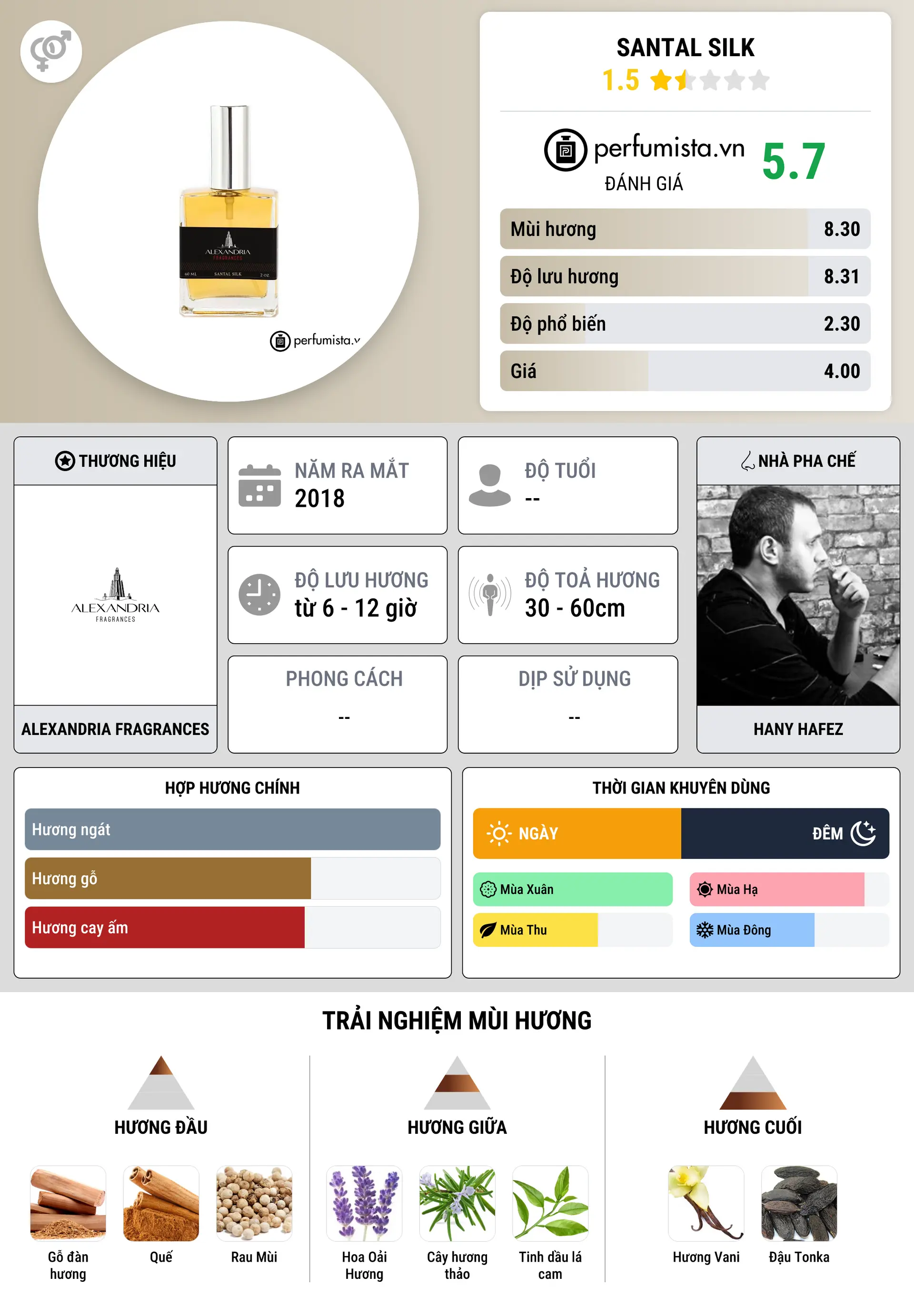 Thông tin chi tiết Santal Silk