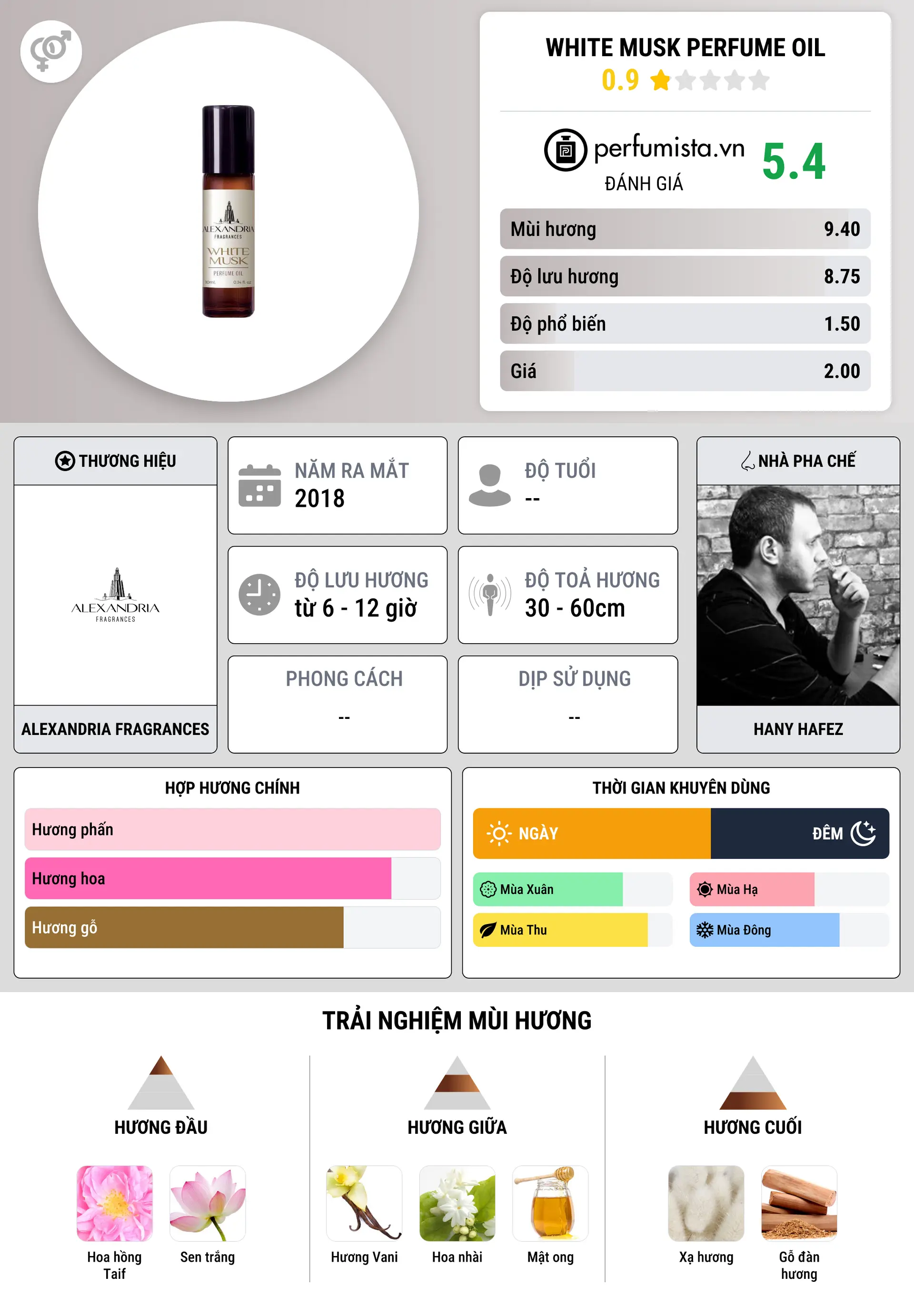 Thông tin chi tiết White Musk Perfume Oil