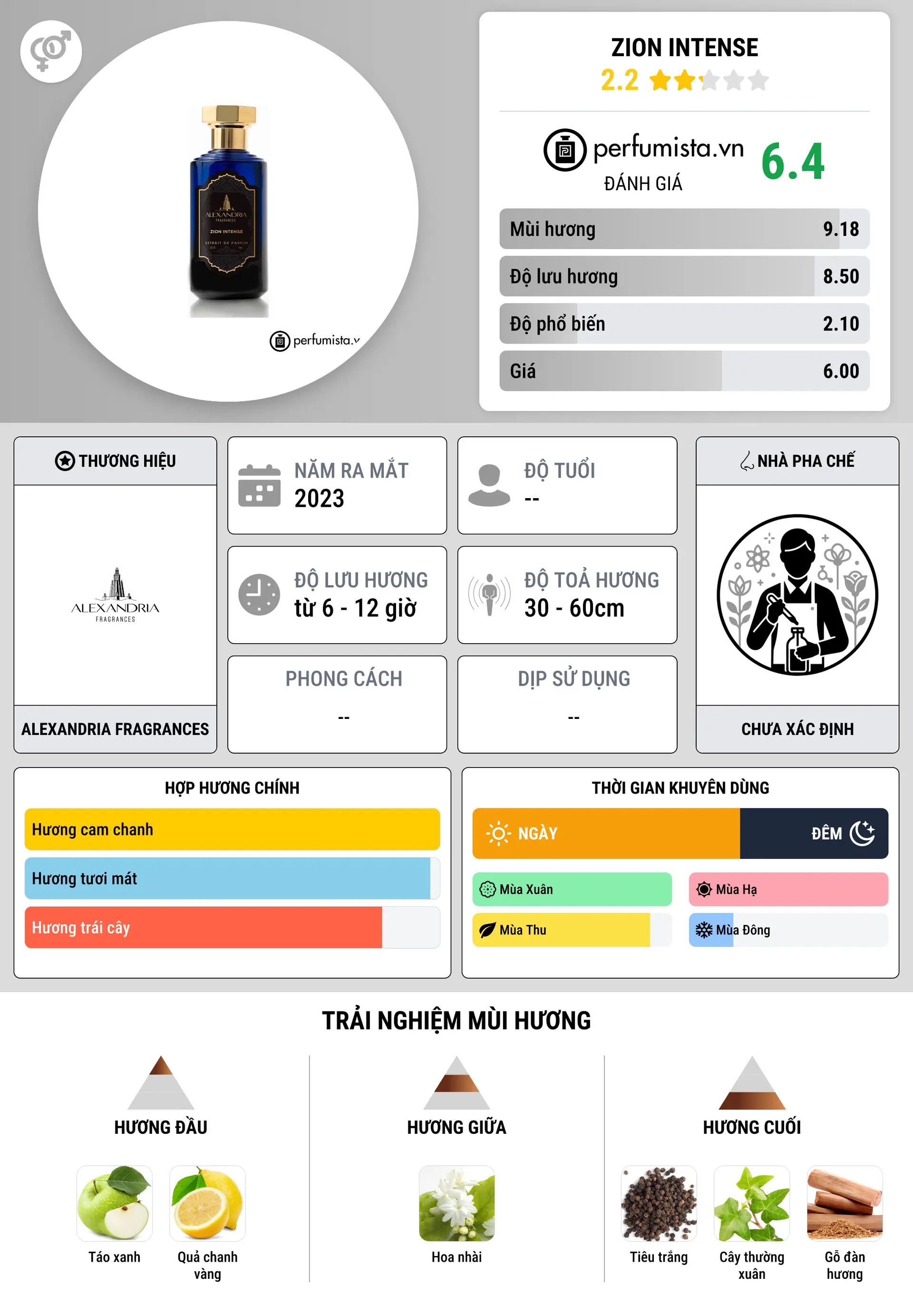 Thông tin chi tiết Zion Intense