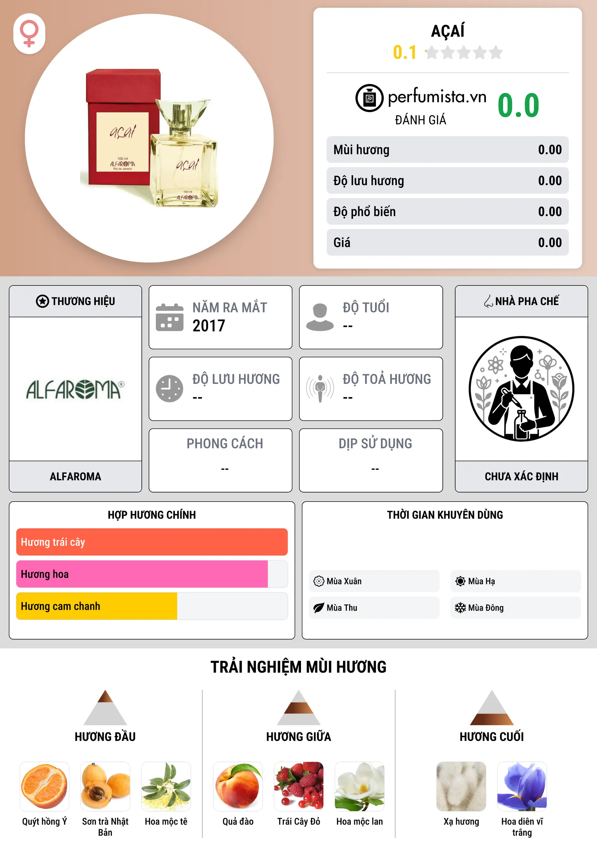 Thông tin chi tiết Açaí