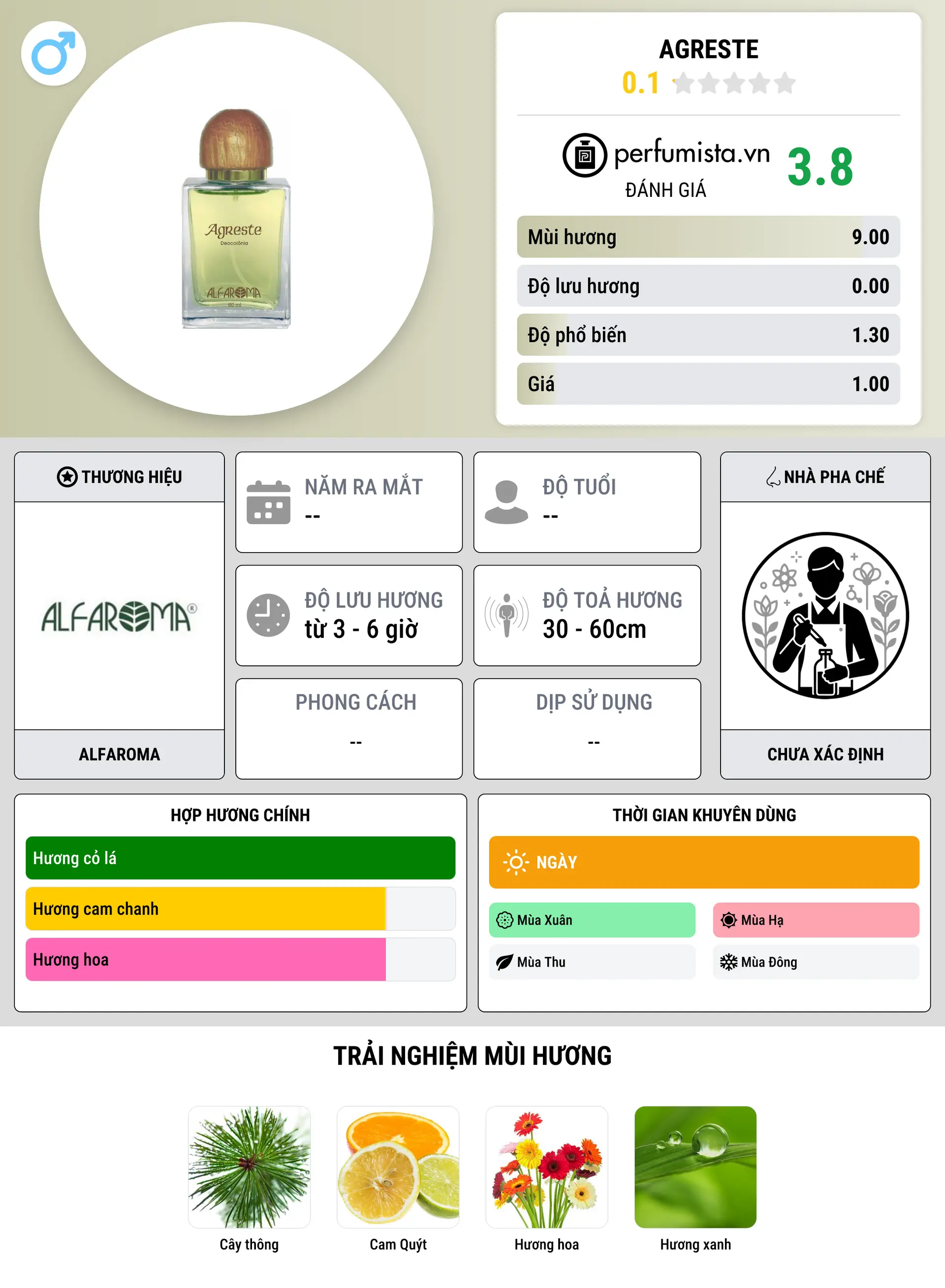 Thông tin chi tiết Agreste