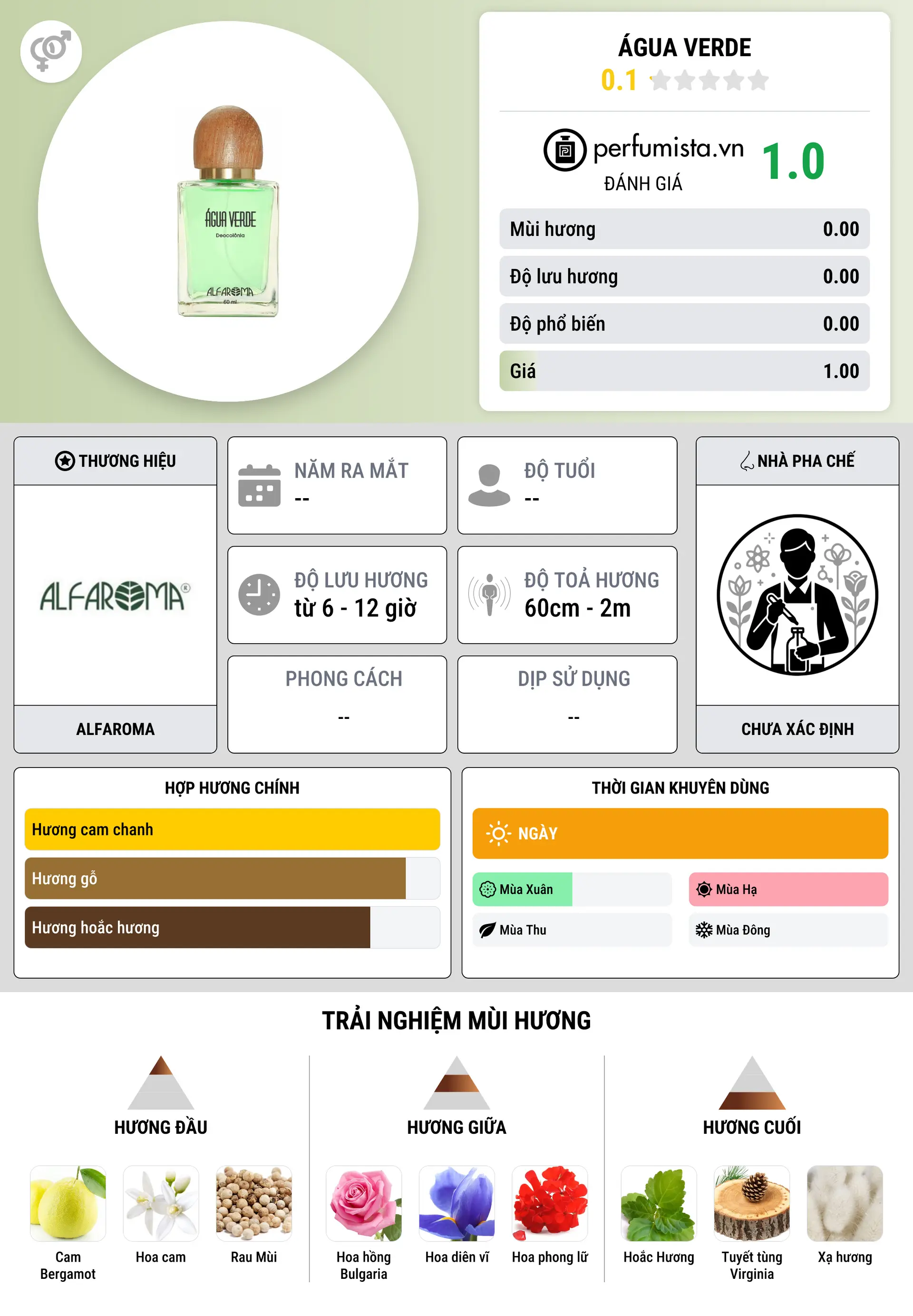 Thông tin chi tiết Água Verde