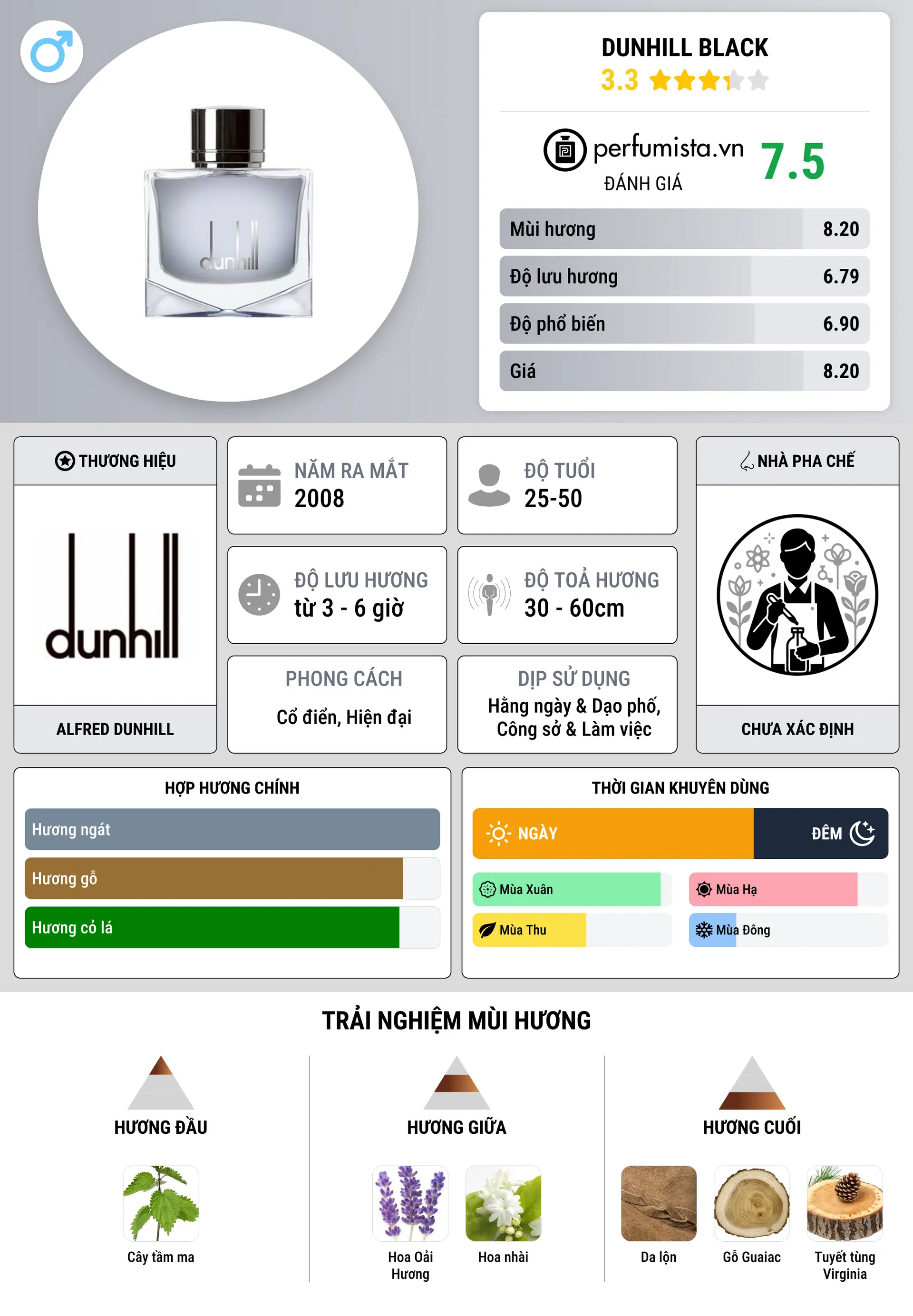Thông tin chi tiết Dunhill Black