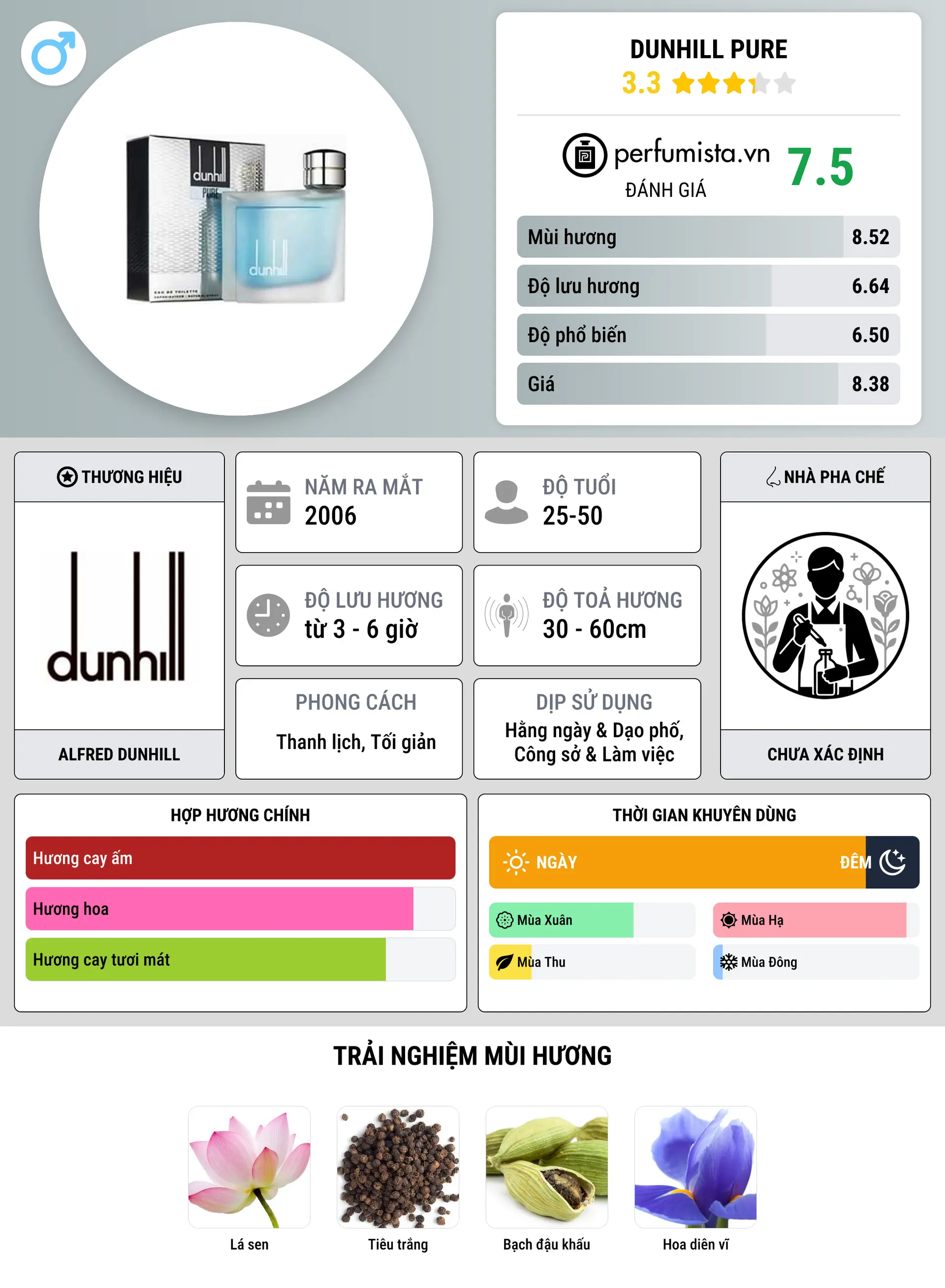 Thông tin chi tiết Dunhill Pure