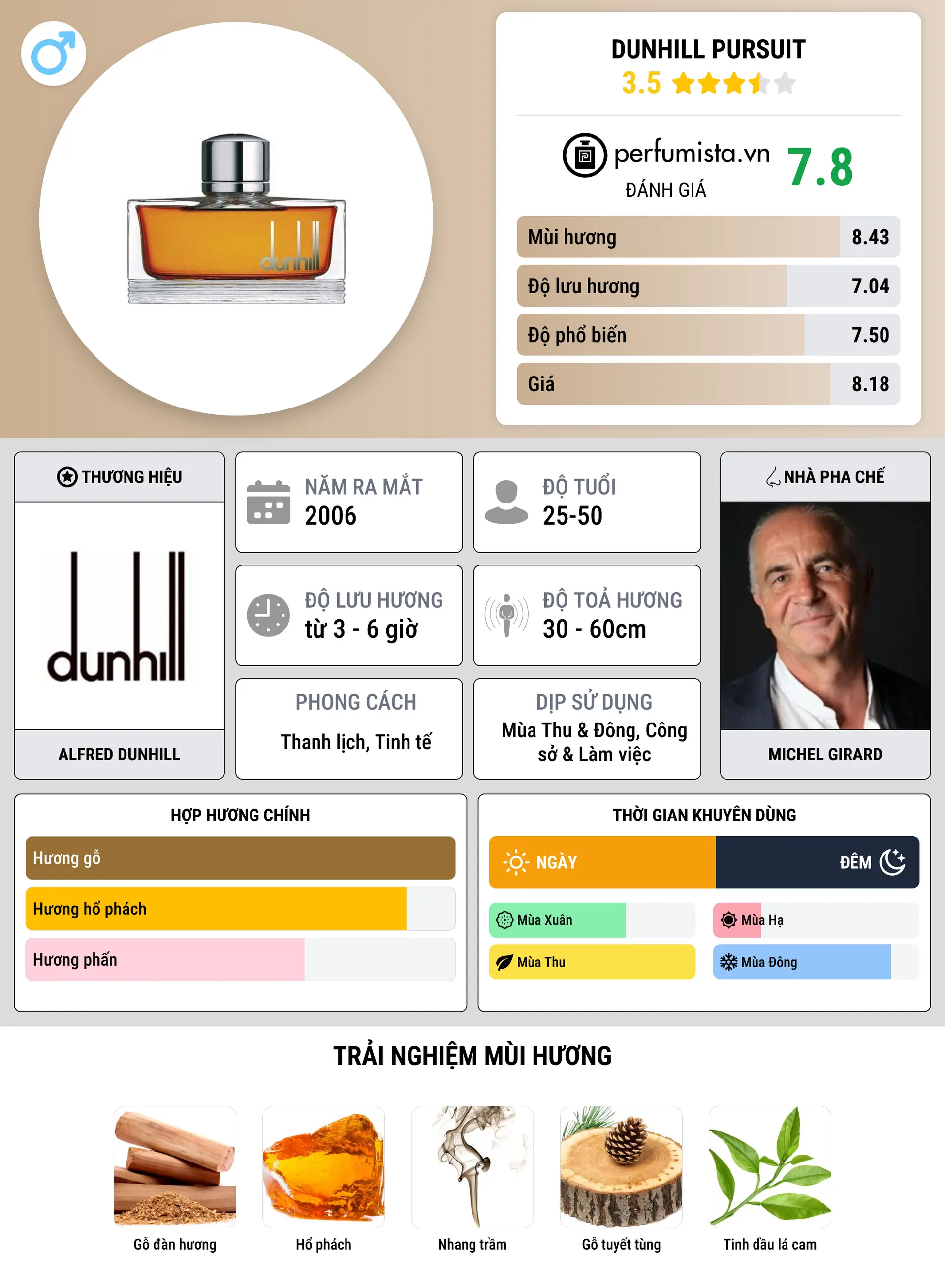 Thông tin chi tiết Dunhill Pursuit