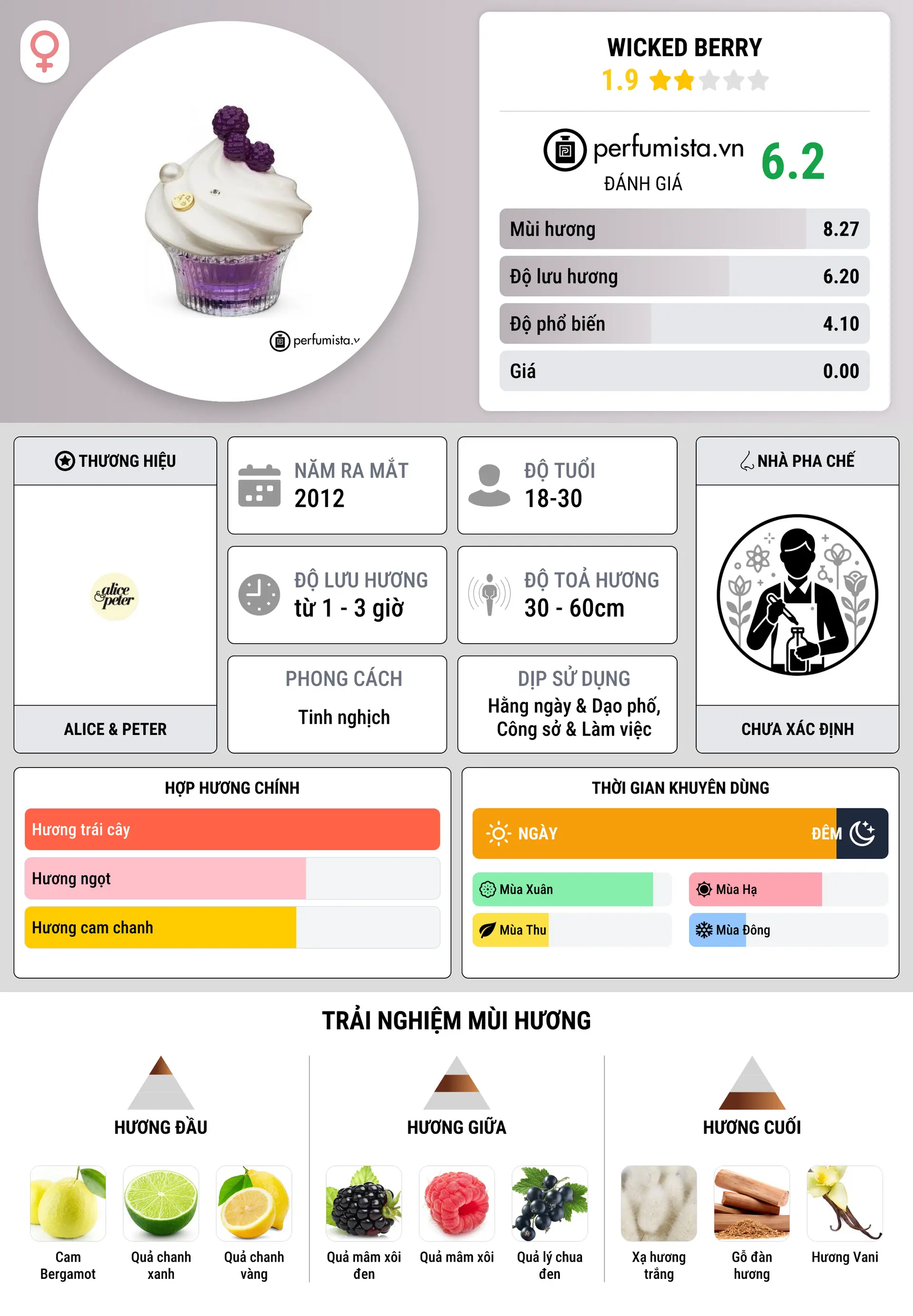 Thông tin chi tiết Wicked Berry