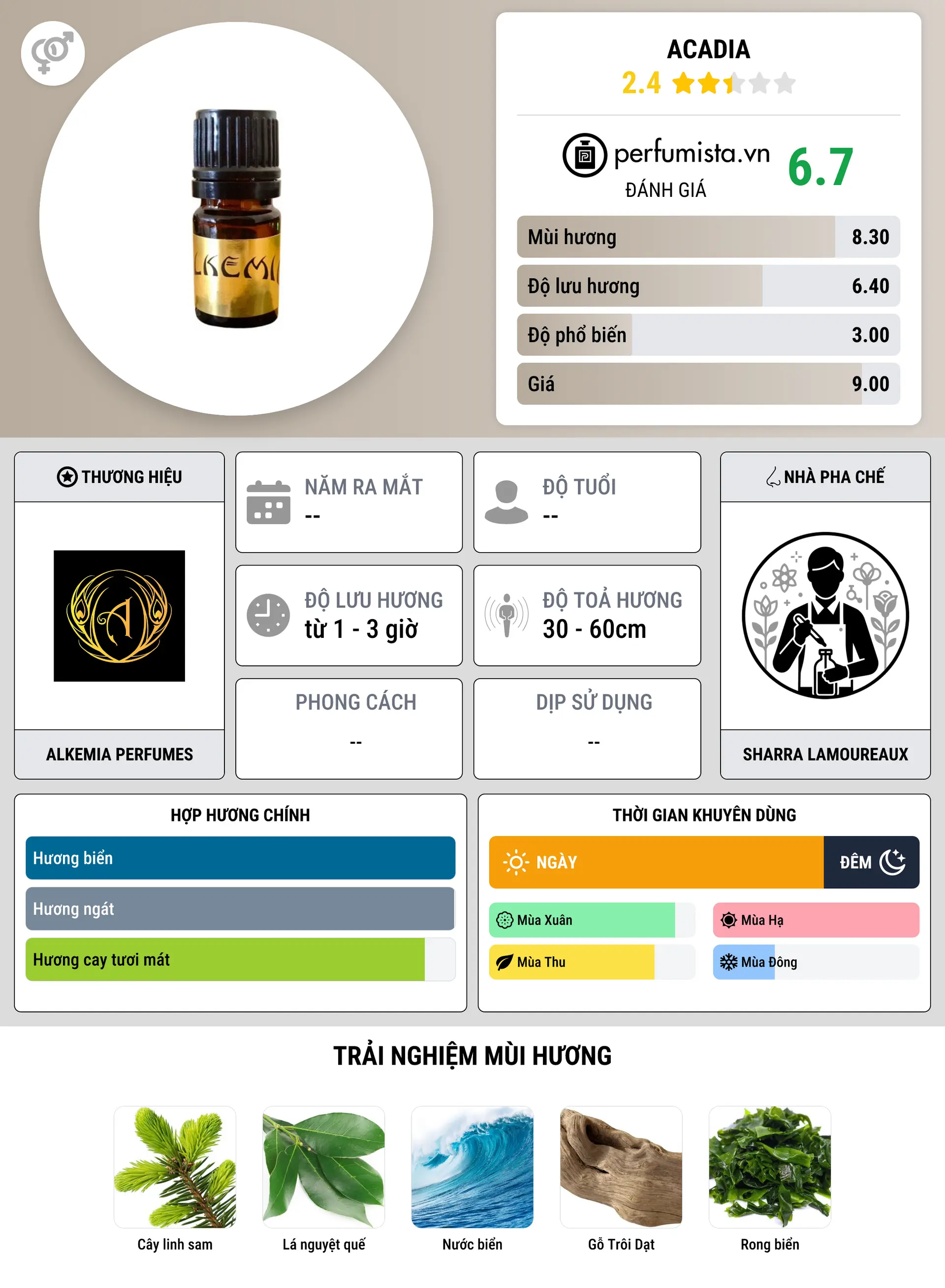 Thông tin chi tiết Acadia