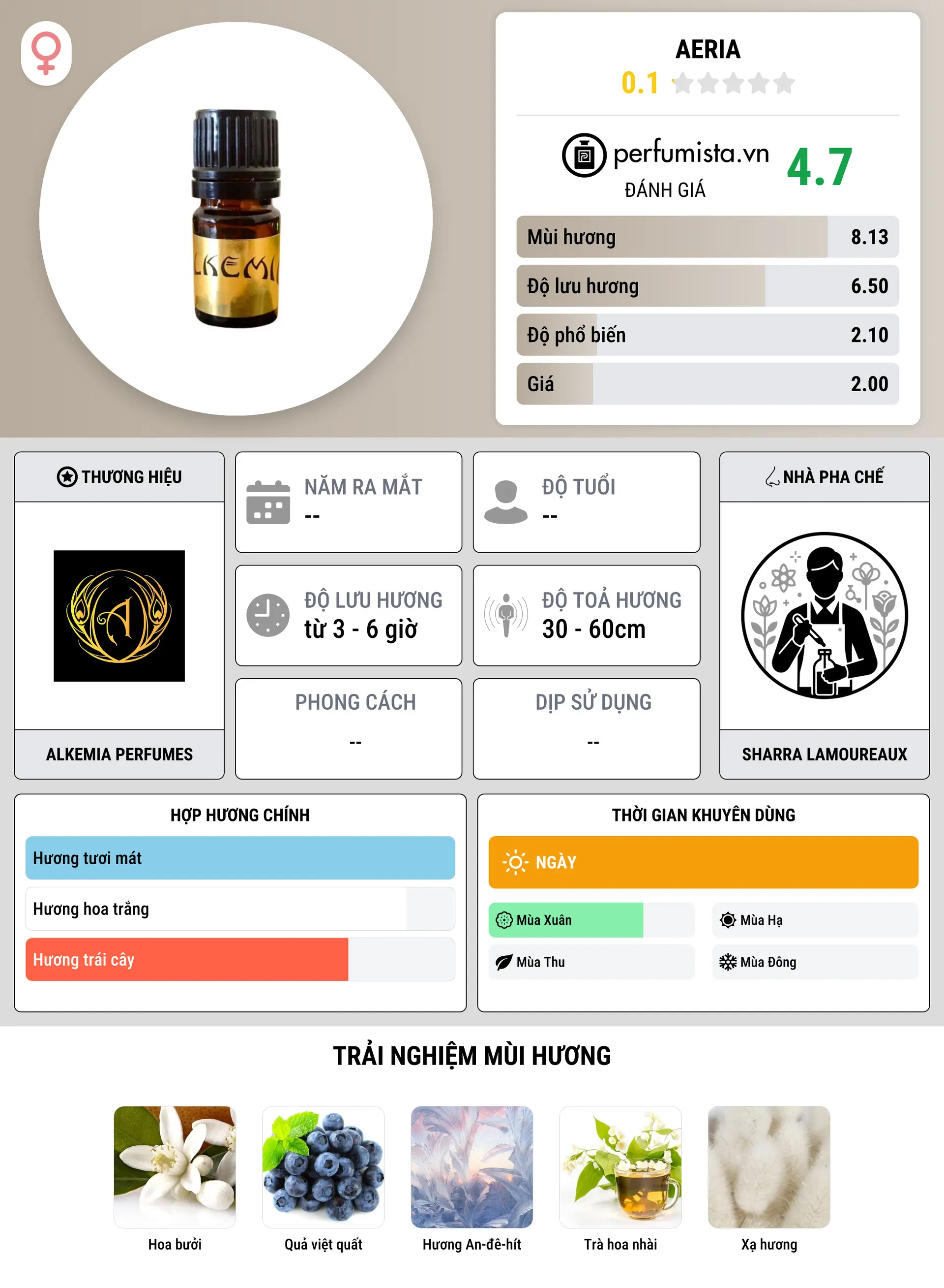 Thông tin chi tiết Aeria