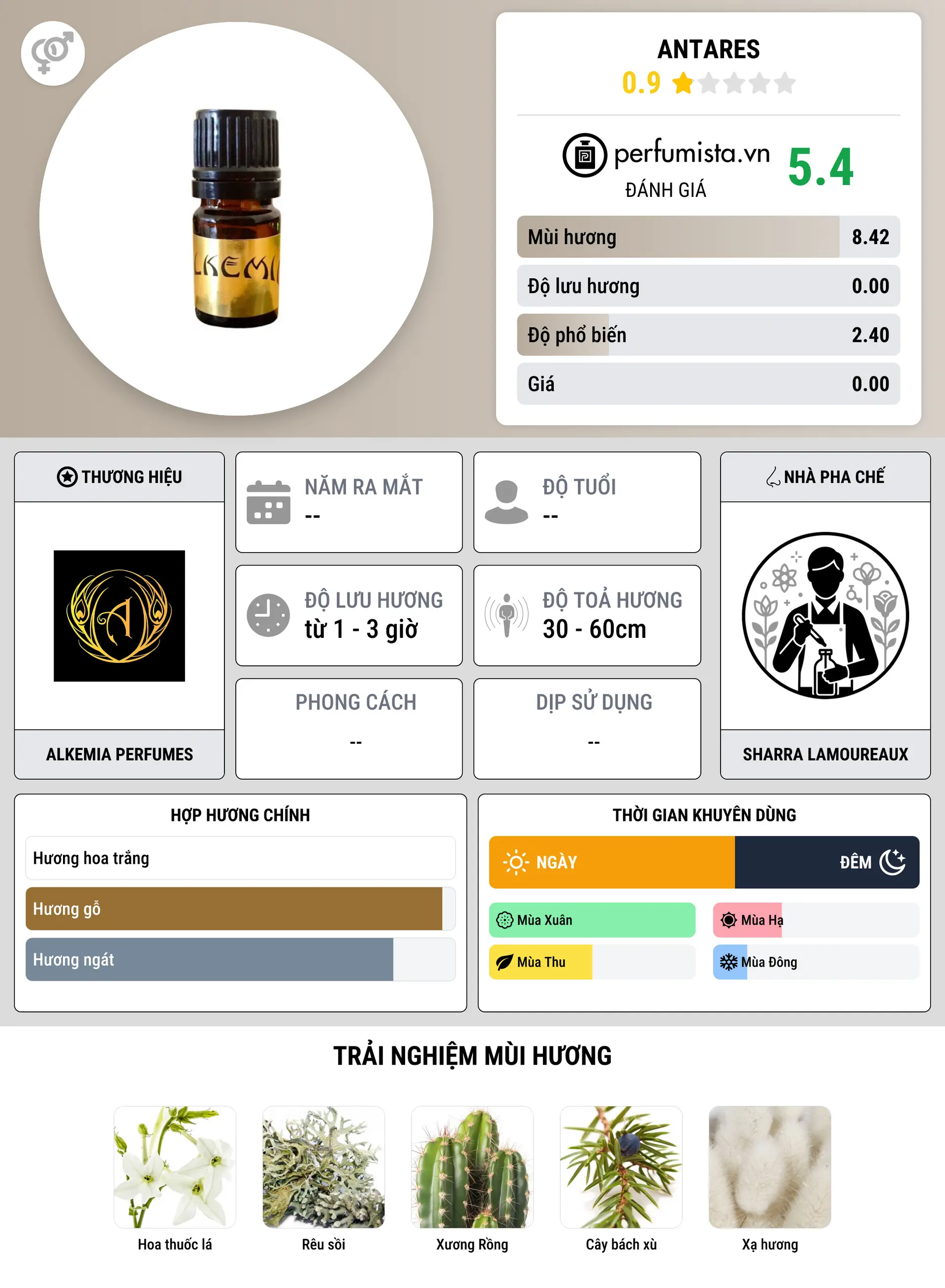 Thông tin chi tiết Antares