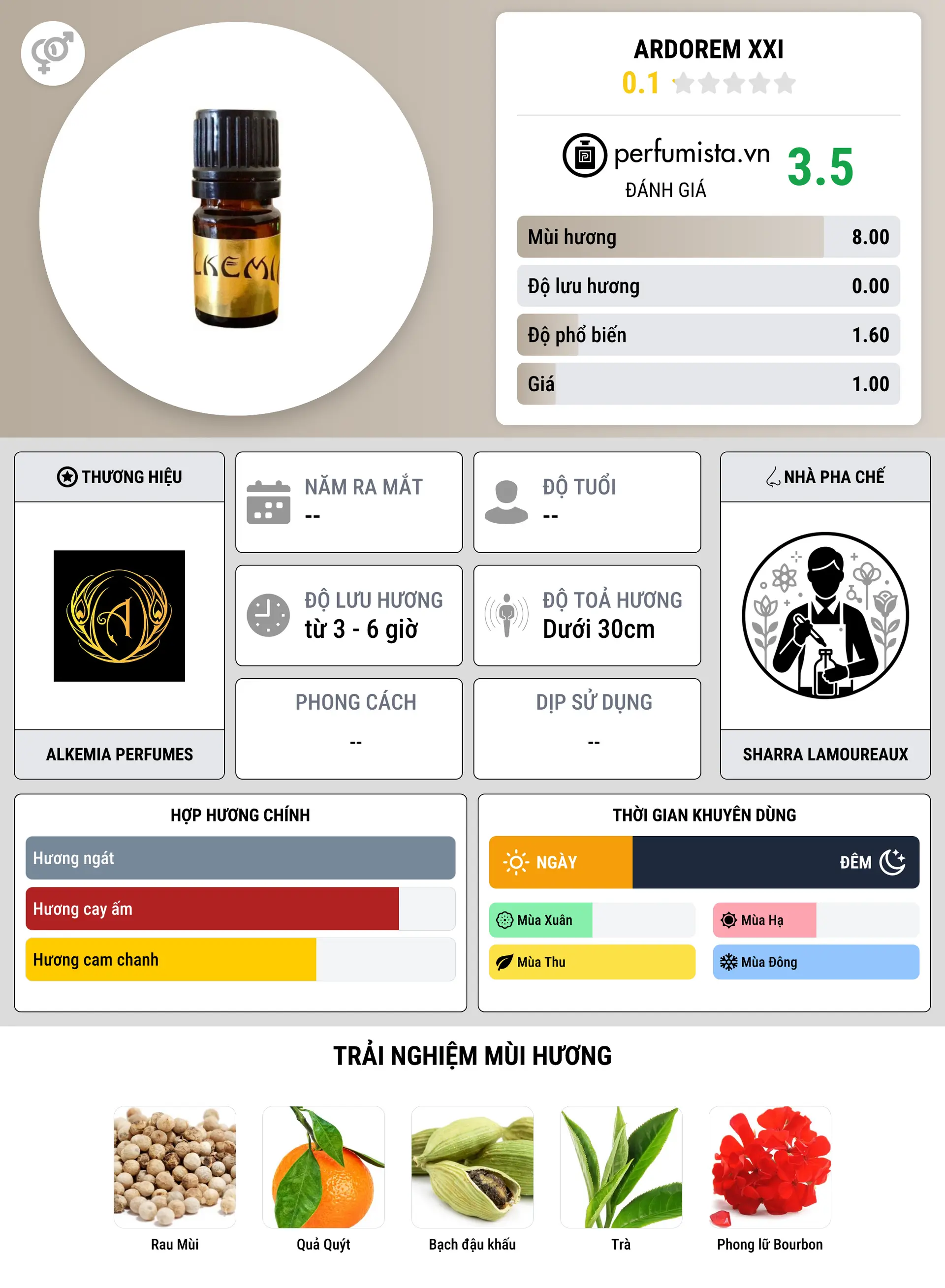 Thông tin chi tiết Ardorem XXI