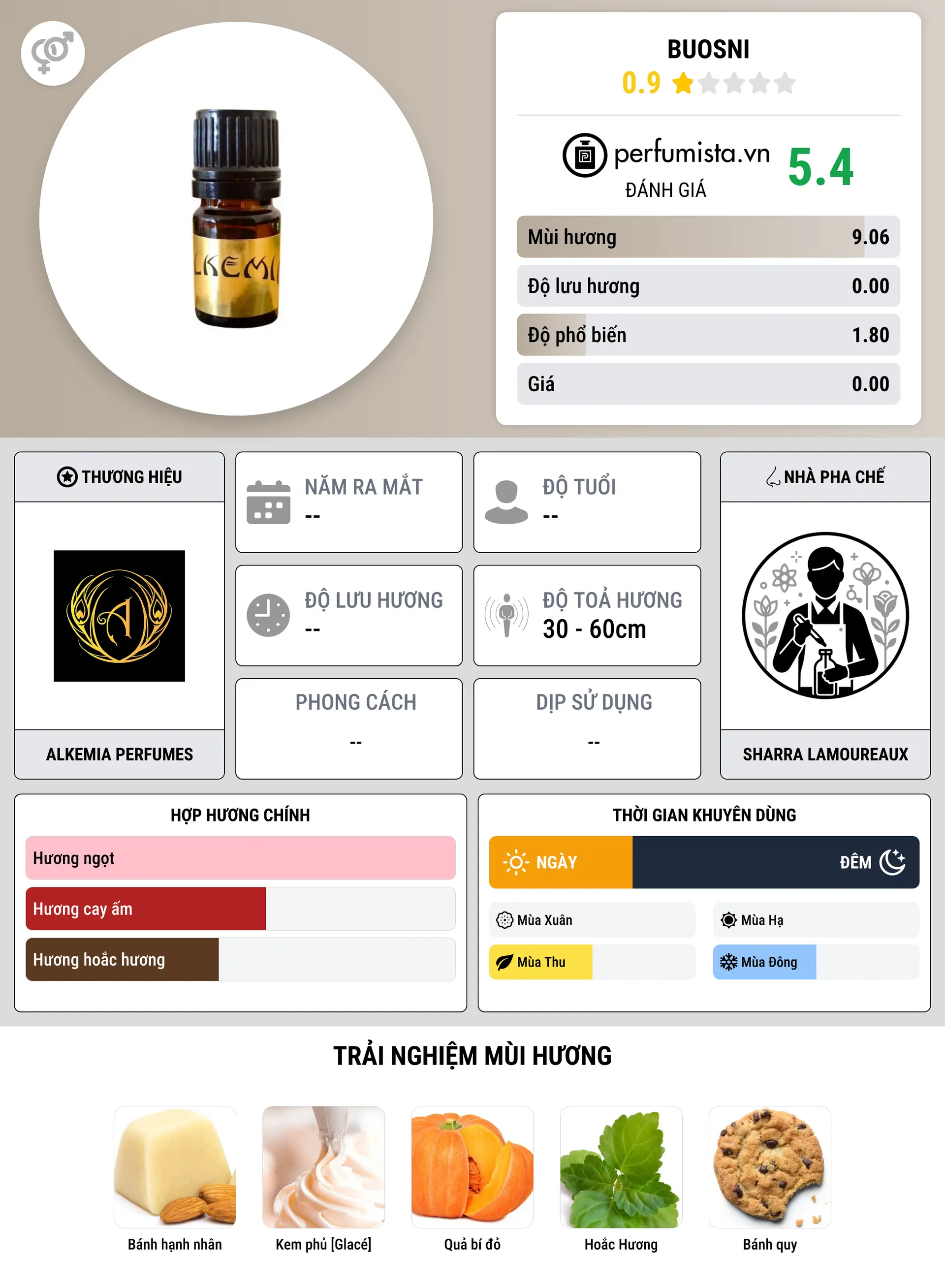 Thông tin chi tiết Buosni