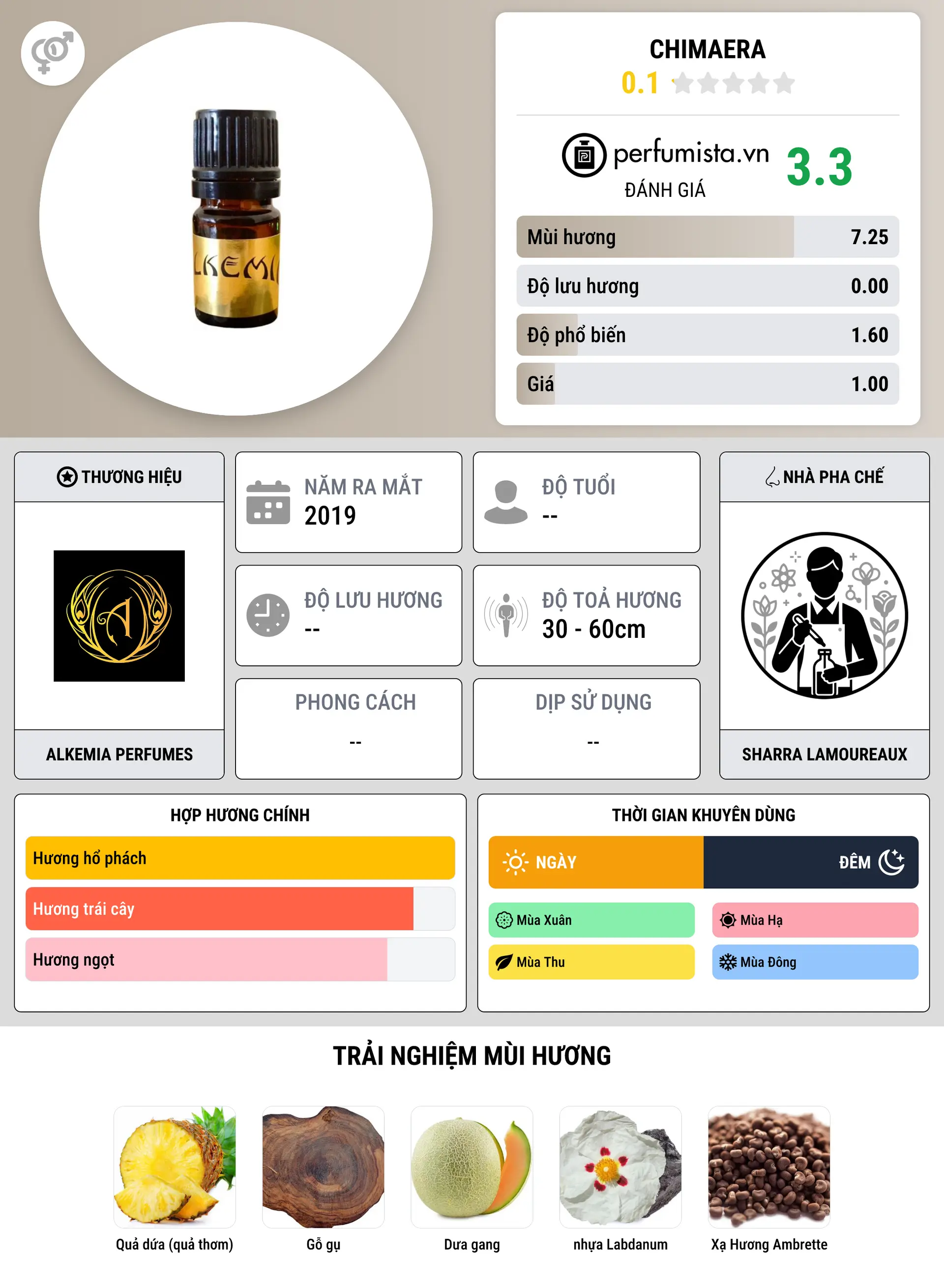 Thông tin chi tiết Chimaera