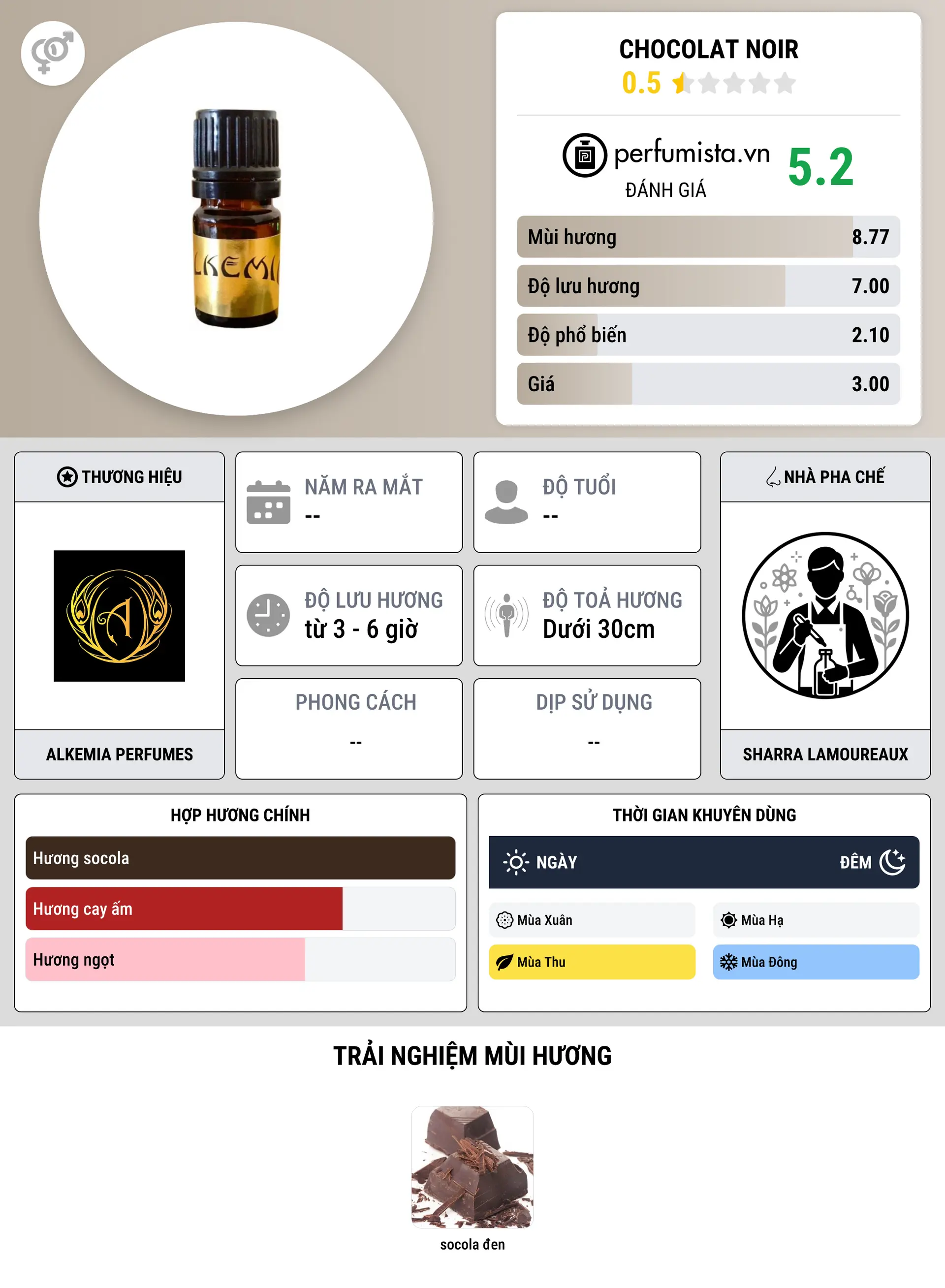 Thông tin chi tiết Chocolat Noir