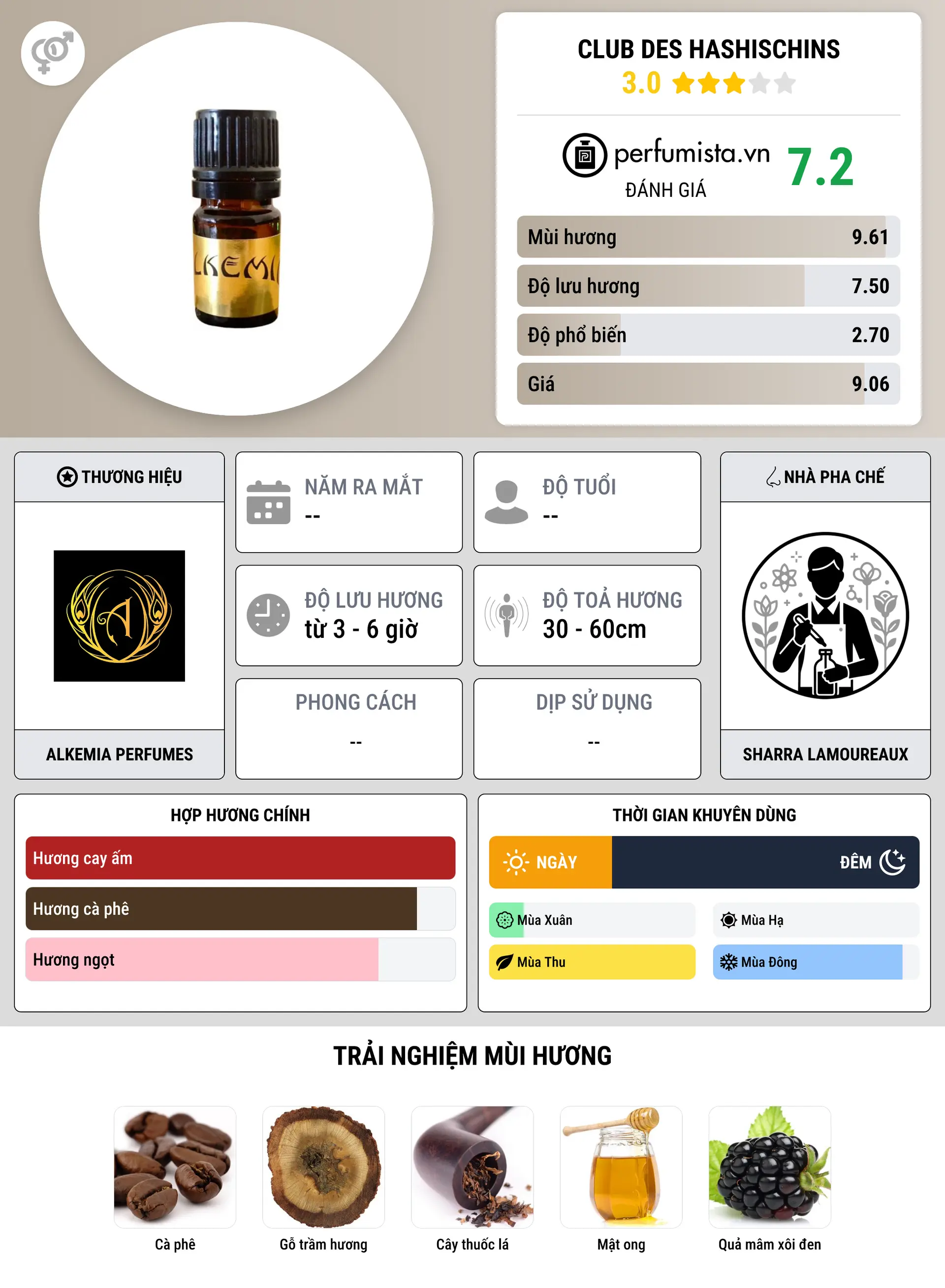 Thông tin chi tiết Club des Hashischins