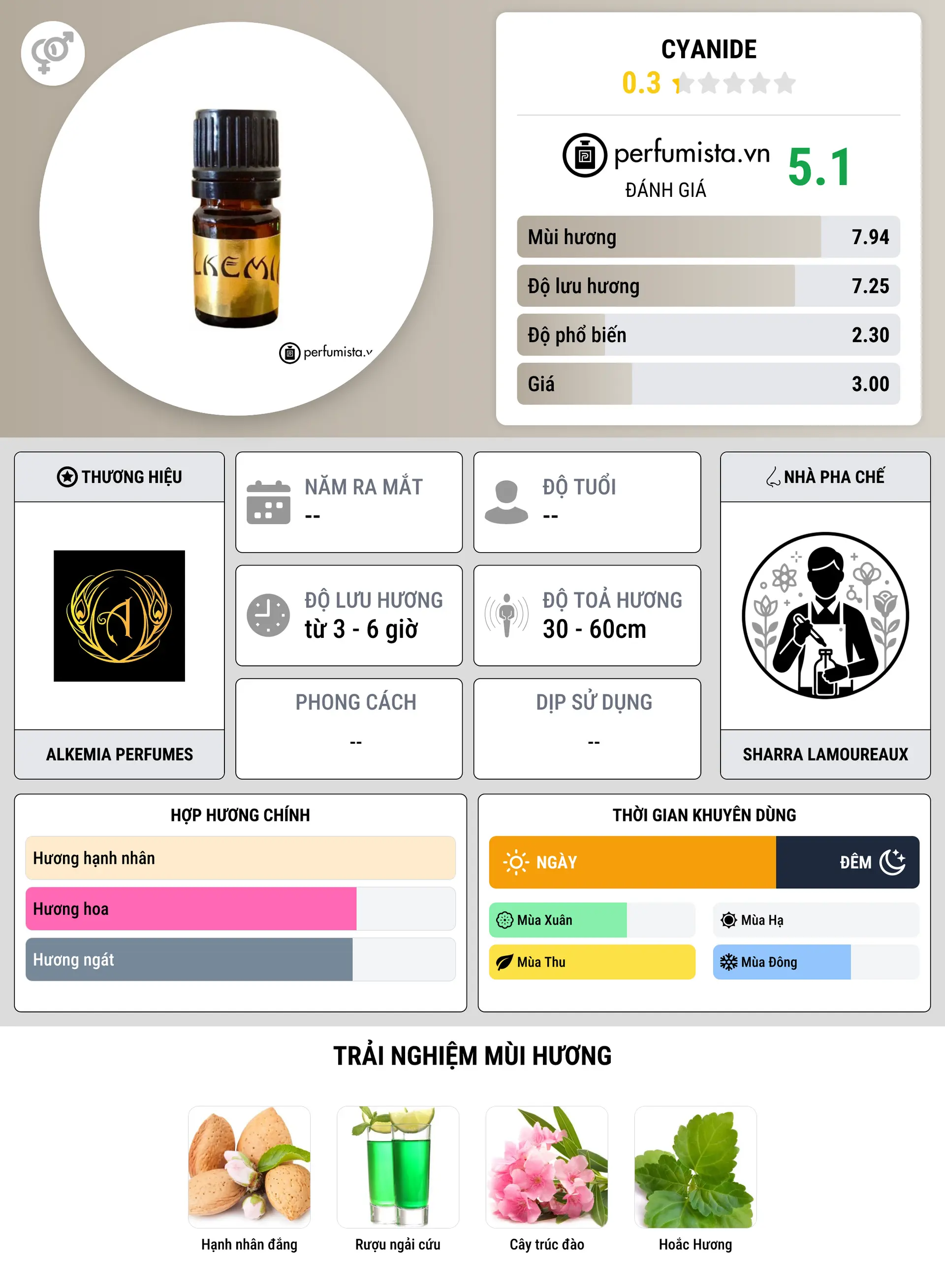 Thông tin chi tiết Cyanide